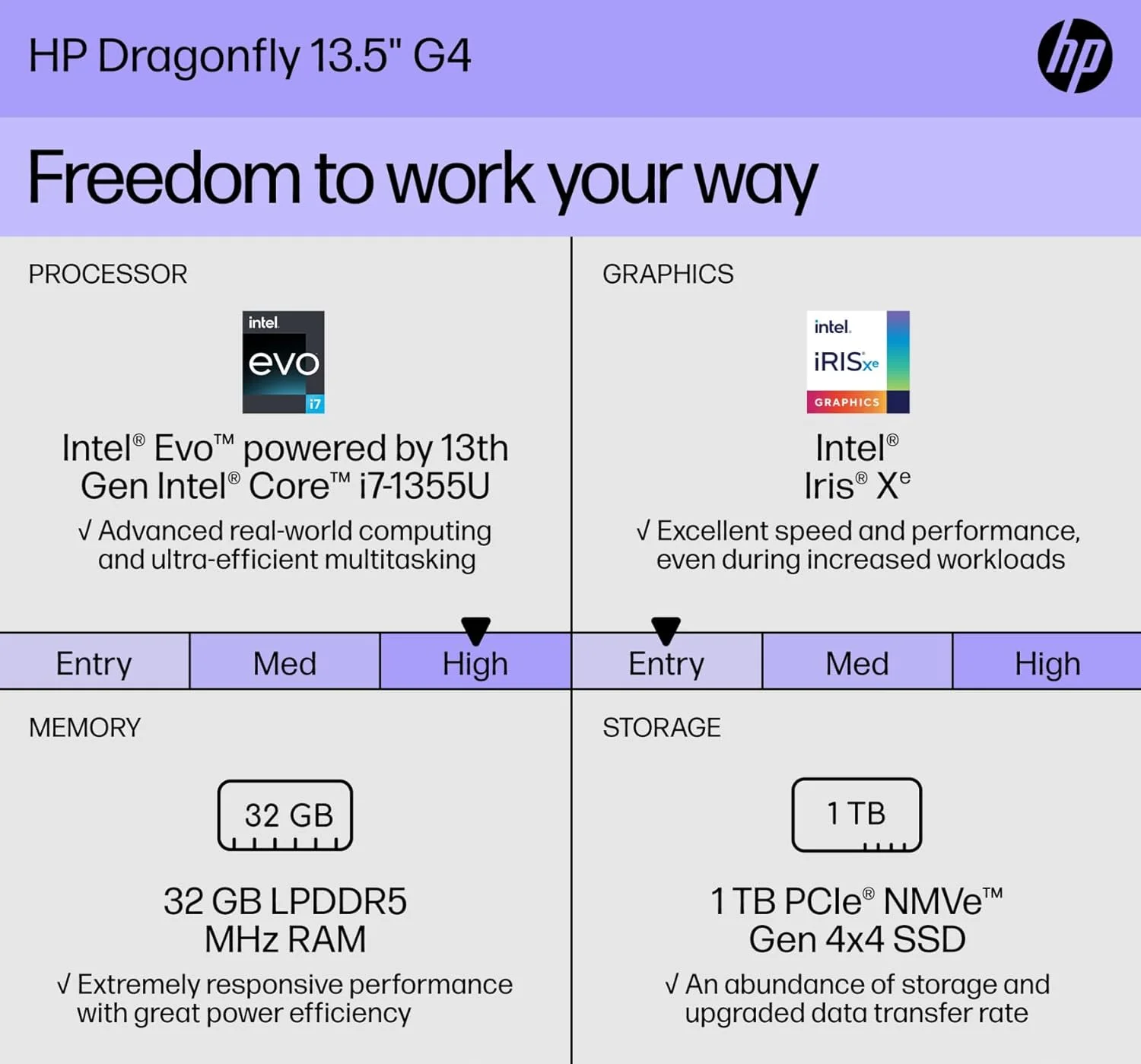 لپ تاپ باریک و سبک HP Dragonfly G4 با صفحه نمایش لمسی 13.5 اینچی WUXGA 400 Nits - Intel Evo Core i7-1355U - Thunderbolt4 – دارای نور پس زمینه - شاتر حفظ حریم خصوصی - 32 گیگابایت رم - Win11 Pro با HDMI (32 گیگابایت رم | 1 ترابایت PCIE SSD)