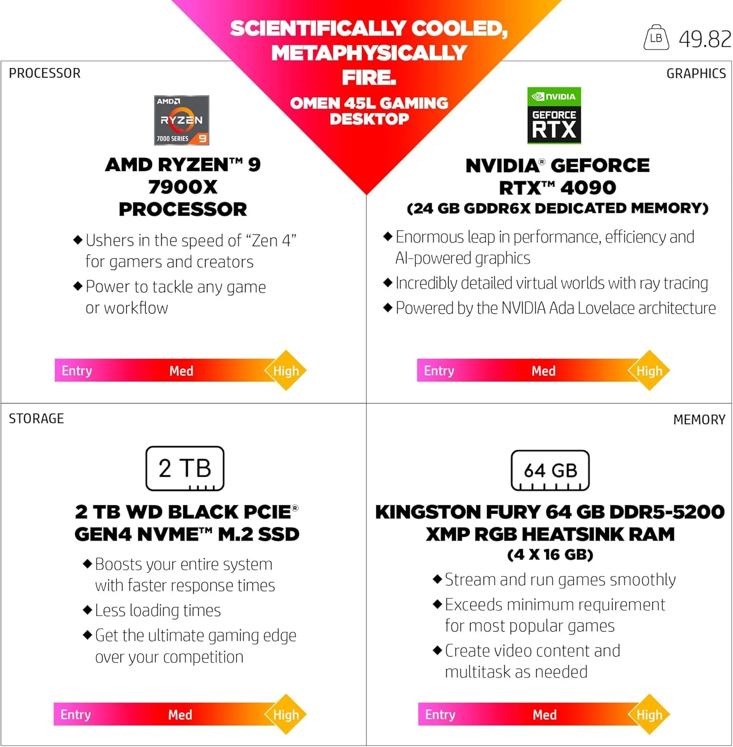 کامپیوتر رومیزی گیمینگ HP OMEN 45L، AMD Ryzen 9 7900X، رم 64 گیگابایتی، درایو حالت جامد 2 ترابایتی، کارت گرافیک NVIDIA GeForce RTX 4090، ویندوز 11 پرو، GT22-1190 (2023)