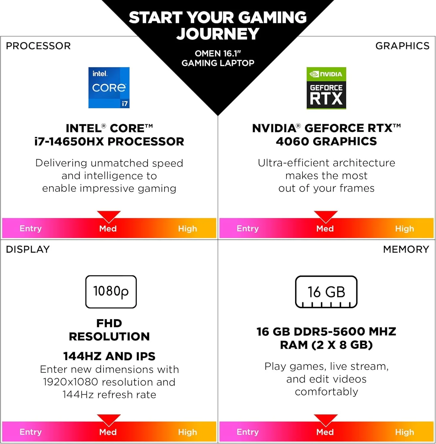 لپ تاپ 16 اینچی HP OMEN (بازسازی شده)، صفحه نمایش FHD 144Hz، پردازنده Intel Core i7-14650HX، رم 16 گیگابایتی، SSD 512 گیگابایتی، پردازنده گرافیکی NVIDIA GeForce RTX 4060 (8 گیگابایت اختصاصی)، ویندوز 11 هوم، 16-ae0100nr (2024)