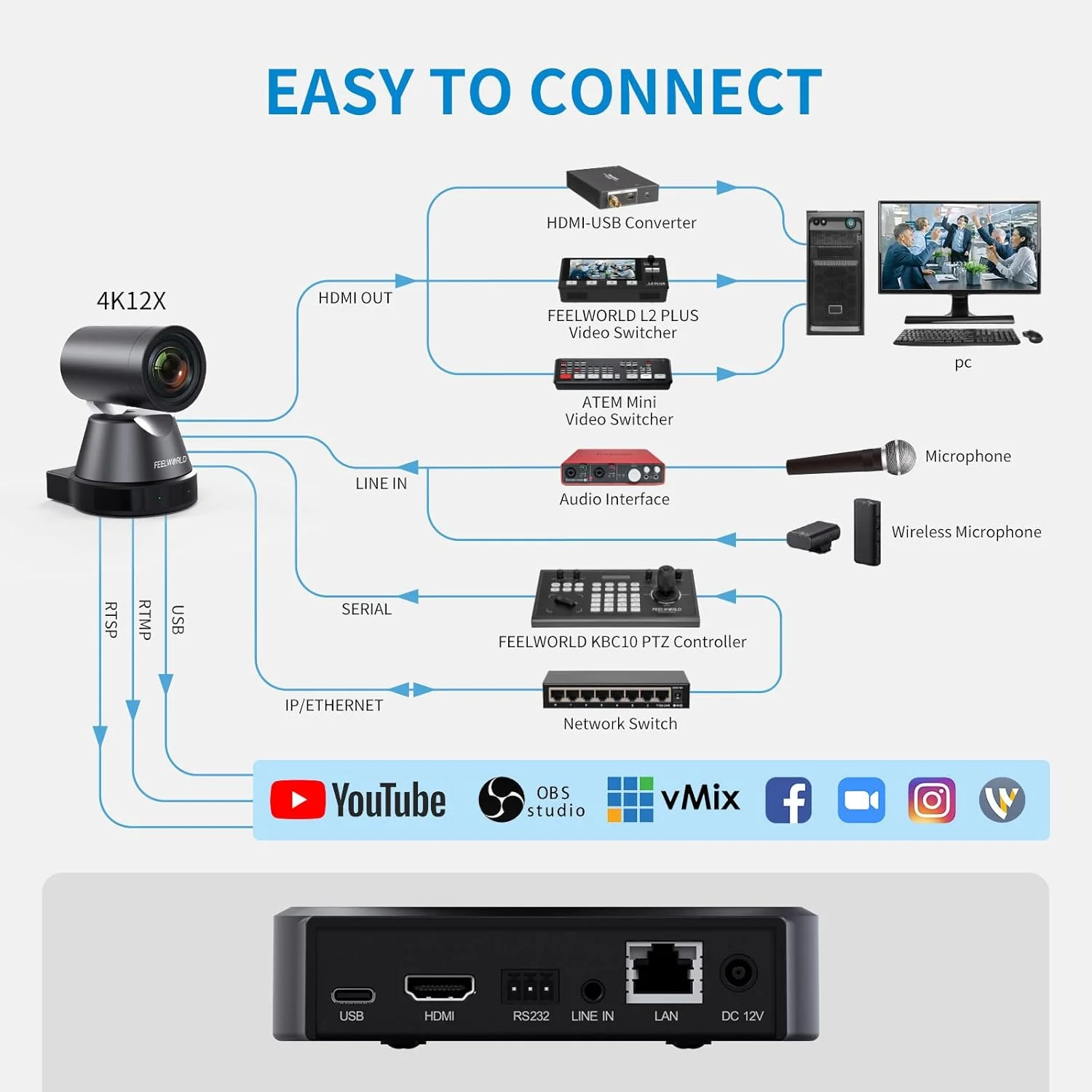 دوربین PTZ فورکی 12X FEELWORLD با زوم اپتیکال 12 برابر، ردیابی هوش مصنوعی، HDMI، USB، کنترل از راه دور IP، 4K@30fps و پشتیبانی از PoE برای پخش زنده کلیسا و نظارت کنفرانس دوربین PTZ فورکی 12X FEELWORLD با زوم اپتیکال 12 برابر، ردیابی هوش مصنوعی، HDMI، USB، کنترل از راه دور IP، 4K@30fps و پشتیبانی از PoE برای پخش زنده کلیسا و نظارت کنفرانس