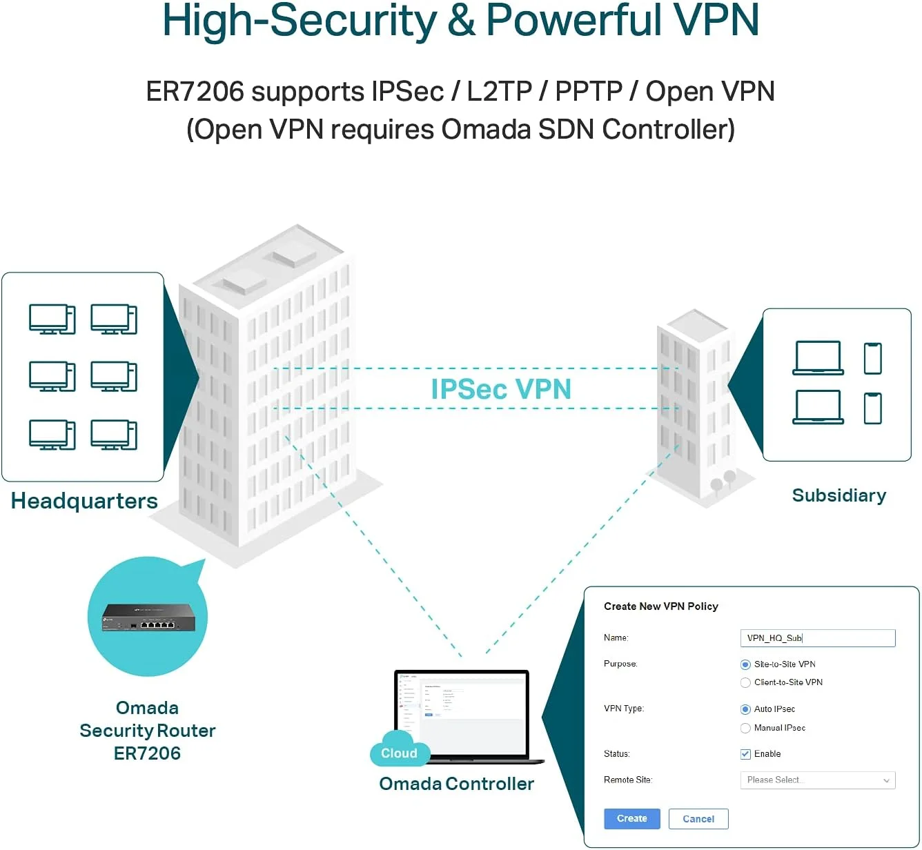 روتر گیگابیتی VPN چند WAN حرفه ای TP-Link ER7206 با ظرفیت شبکه افزایش یافته، فایروال SPI، یکپارچه سازی Omada SDN، تعادل بار و محافظت در برابر صاعقه روتر گیگابیتی VPN چند WAN حرفه ای TP-Link ER7206 با ظرفیت شبکه افزایش یافته، فایروال SPI، یکپارچه سازی Omada SDN، تعادل بار و محافظت در برابر صاعقه