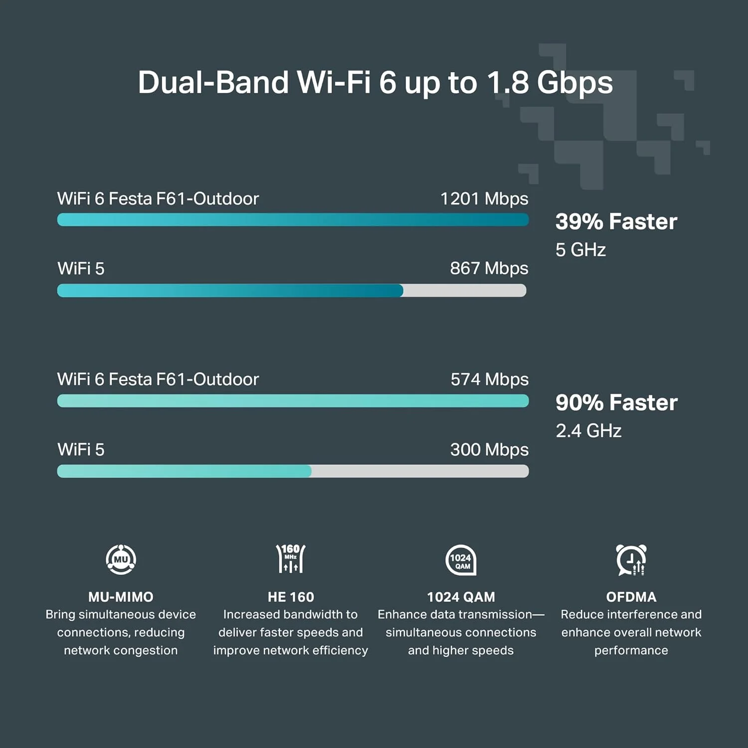 اکسس پوینت بی سیم فضای باز TP-Link Festa | دو بانده AX1800 | مدیریت ابری رایگان Festa | IP65 + محافظت در برابر صاعقه 6 کیلو ولت | تغذیه از طریق PoE، انژکتور PoE شامل | شبکه خود سازماندهی (F61-Outdoor) اکسس پوینت بی سیم فضای باز TP-Link Festa | دو بانده AX1800 | مدیریت ابری رایگان Festa | IP65 + محافظت در برابر صاعقه 6 کیلو ولت | تغذیه از طریق PoE، انژکتور PoE شامل | شبکه خود سازماندهی (F61-Outdoor)