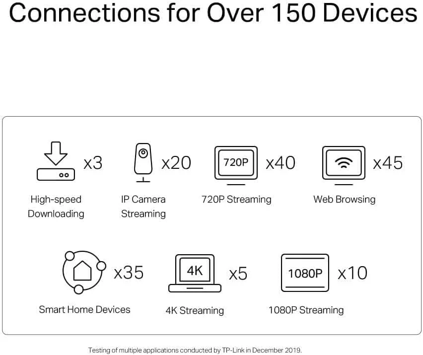 سیستم وای فای 6 مش TP-Link Deco X25 AX1800 برای پوشش کامل خانه، 2 پورت، 2.4 گیگاهرتز/5 گیگاهرتز سیستم وای فای 6 مش TP-Link Deco X25 AX1800 برای پوشش کامل خانه، 2 پورت، 2.4 گیگاهرتز/5 گیگاهرتز