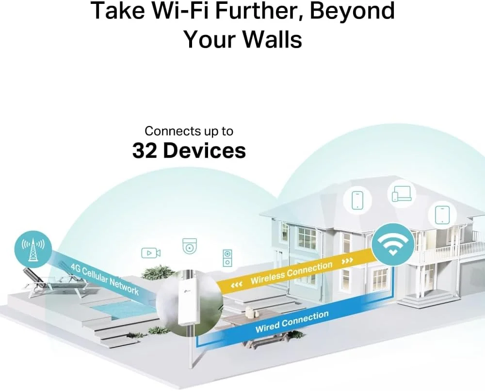 روتر بیرونی وای فای 4G تی پی-لینک TL-MR100 با سرعت 300 مگابیت بر ثانیه