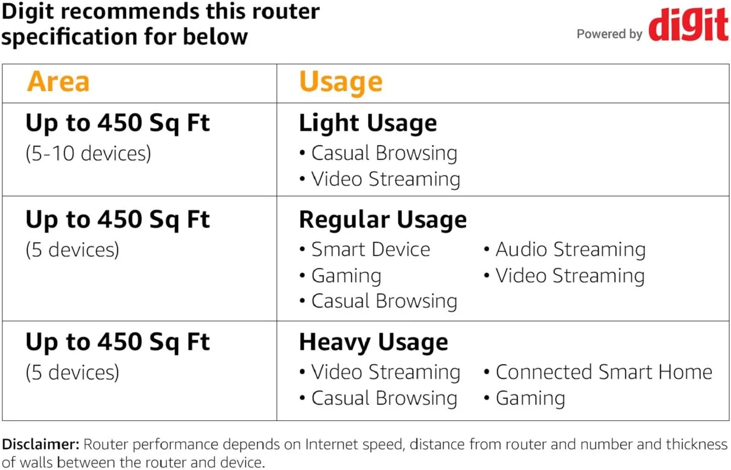 روتر بیسیم دو بانده تی پی-لینک Archer C60 AC1350 روتر بیسیم دو بانده تی پی-لینک Archer C60 AC1350