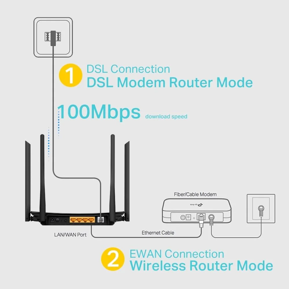 مودم روتر بیسیم VDSL/ADSL تیپیلینک AC1200 مدل Archer VR300 مودم روتر بیسیم VDSL/ADSL تیپیلینک AC1200 مدل Archer VR300