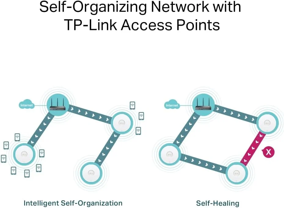 روتر گیگابیتی وای فای 6 تی پی-لینک مدل ER706W Omada AX3000 | دارای 1 پورت USB 3.0 برای پشتیبانی از حافظه USB و پشتیبان گیری LTE با دانگل LTE | پشتیبانی از Omada Mesh | نصب آسان روتر گیگابیتی وای فای 6 تی پی-لینک مدل ER706W Omada AX3000 | دارای 1 پورت USB 3.0 برای پشتیبانی از حافظه USB و پشتیبان گیری LTE با دانگل LTE | پشتیبانی از Omada Mesh | نصب آسان