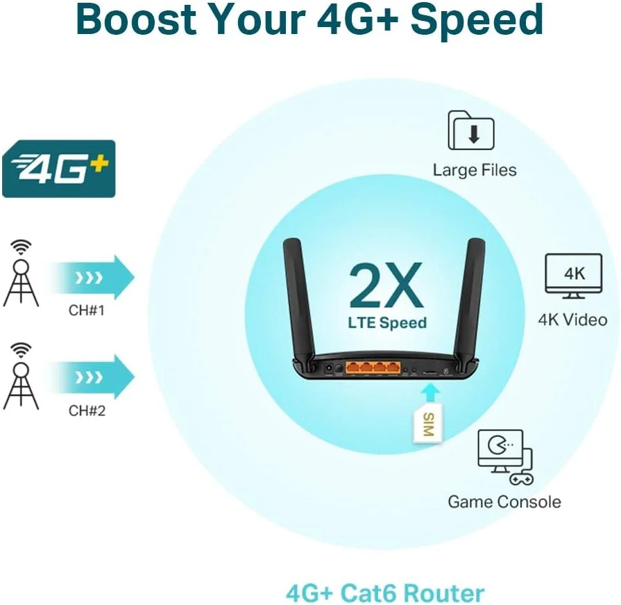 روتر گیگابیتی بیسیم دو بانده TP-LINK AC1200 4G+ Cat6، اسلات سیمکارت شبکه 4G/3G آنلاک شده، فناوری MU-MIMO، بدون نیاز به پیکربندی، پشتیبانی از شبکه مهمان و کنترل والدین (Archer MR600 V2) روتر گیگابیتی بیسیم دو بانده TP-LINK AC1200 4G+ Cat6، اسلات سیمکارت شبکه 4G/3G آنلاک شده، فناوری MU-MIMO، بدون نیاز به پیکربندی، پشتیبانی از شبکه مهمان و کنترل والدین (Archer MR600 V2)