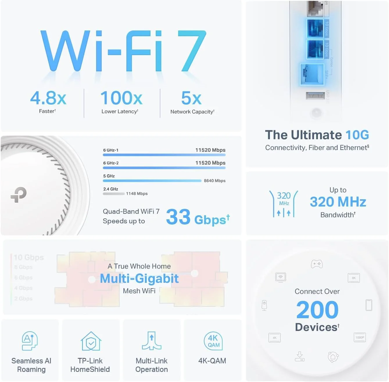 سیستم مش وای فای 7 چهار بانده TP-Link Deco BE33000 (Deco BE95) برای پوشش کل خانه تا 725 متر مربع با آنتن های هوشمند مجهز به هوش مصنوعی، پورت های اترنت 10 گیگابیتی، جایگزین روتر و توسعه دهنده (بسته 2 عددی) سیستم مش وای فای 7 چهار بانده TP-Link Deco BE33000 (Deco BE95) برای پوشش کل خانه تا 725 متر مربع با آنتن های هوشمند مجهز به هوش مصنوعی، پورت های اترنت 10 گیگابیتی، جایگزین روتر و توسعه دهنده (بسته 2 عددی)