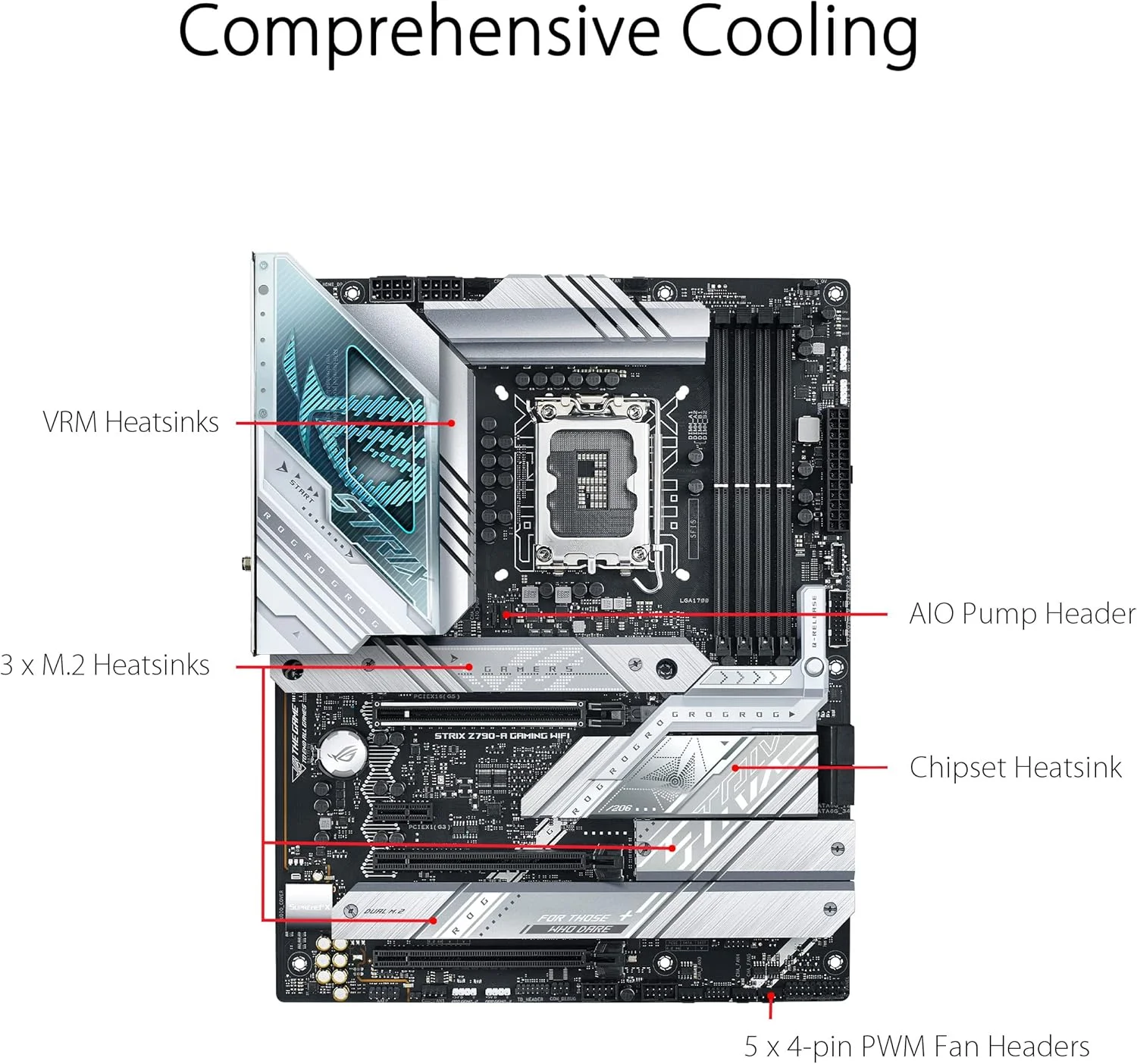 مادربرد ایسوس ROG STRIX Z790-A GAMING WIFI سوکت اینتل LGA 1700 (ATX, DDR5, 4x M.2, PCIe 5.0, WiFi 6E, USB 3.2 Gen 2x2 Type-C, Aura Sync, AI Overclocking)