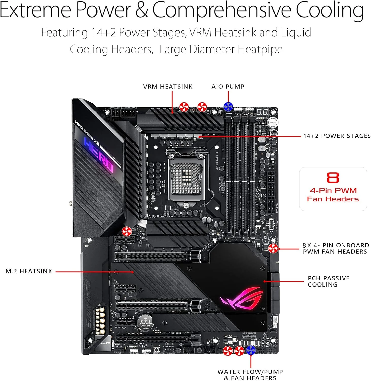 مادربرد گیمینگ ایسوس ROG Maximus XII Hero Z490 (WiFi 6) LGA 1200 (نسل دهم اینتل) ATX، 14+2 مراحل قدرت، DDR4 4800+، LAN 5Gbps، LAN اینتل