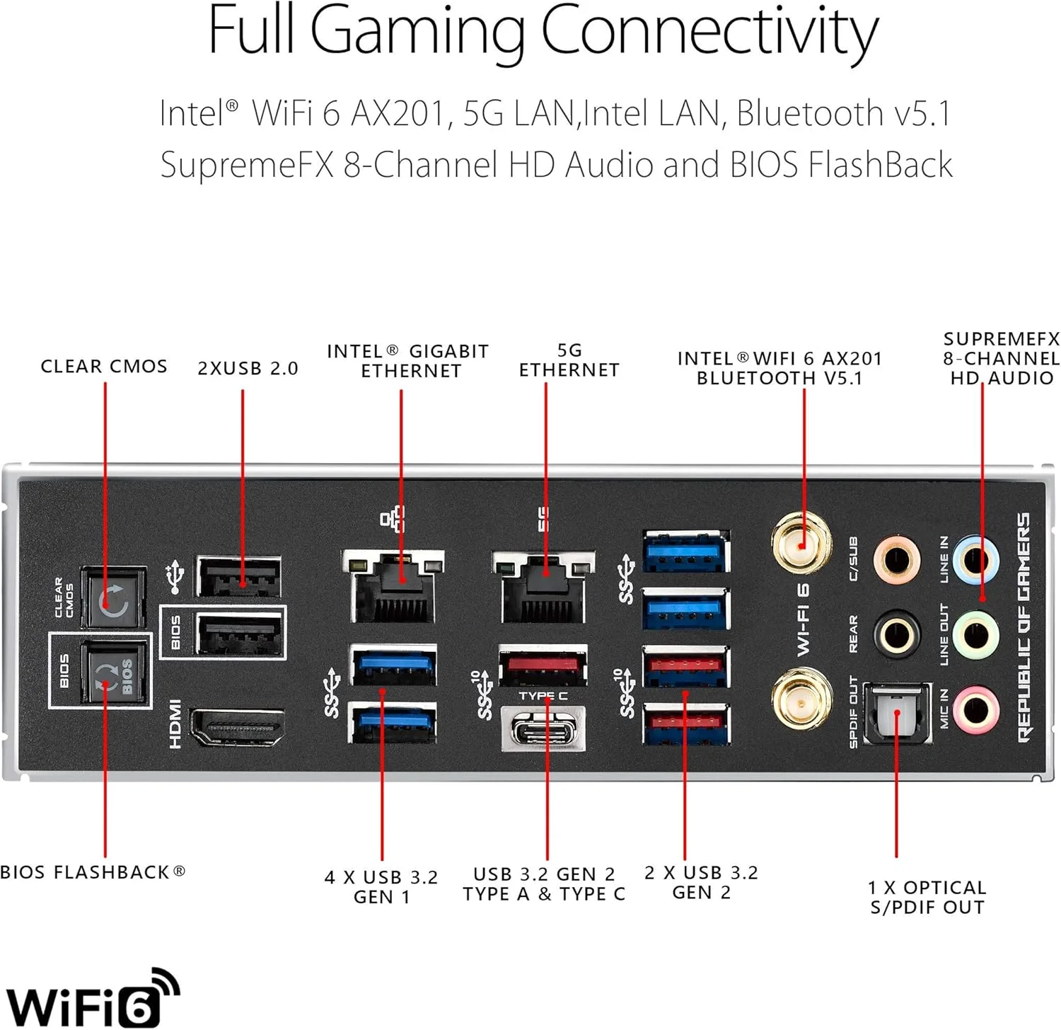 مادربرد گیمینگ ایسوس ROG Maximus XII Hero Z490 (WiFi 6) LGA 1200 (نسل دهم اینتل) ATX، 14+2 مراحل قدرت، DDR4 4800+، LAN 5Gbps، LAN اینتل