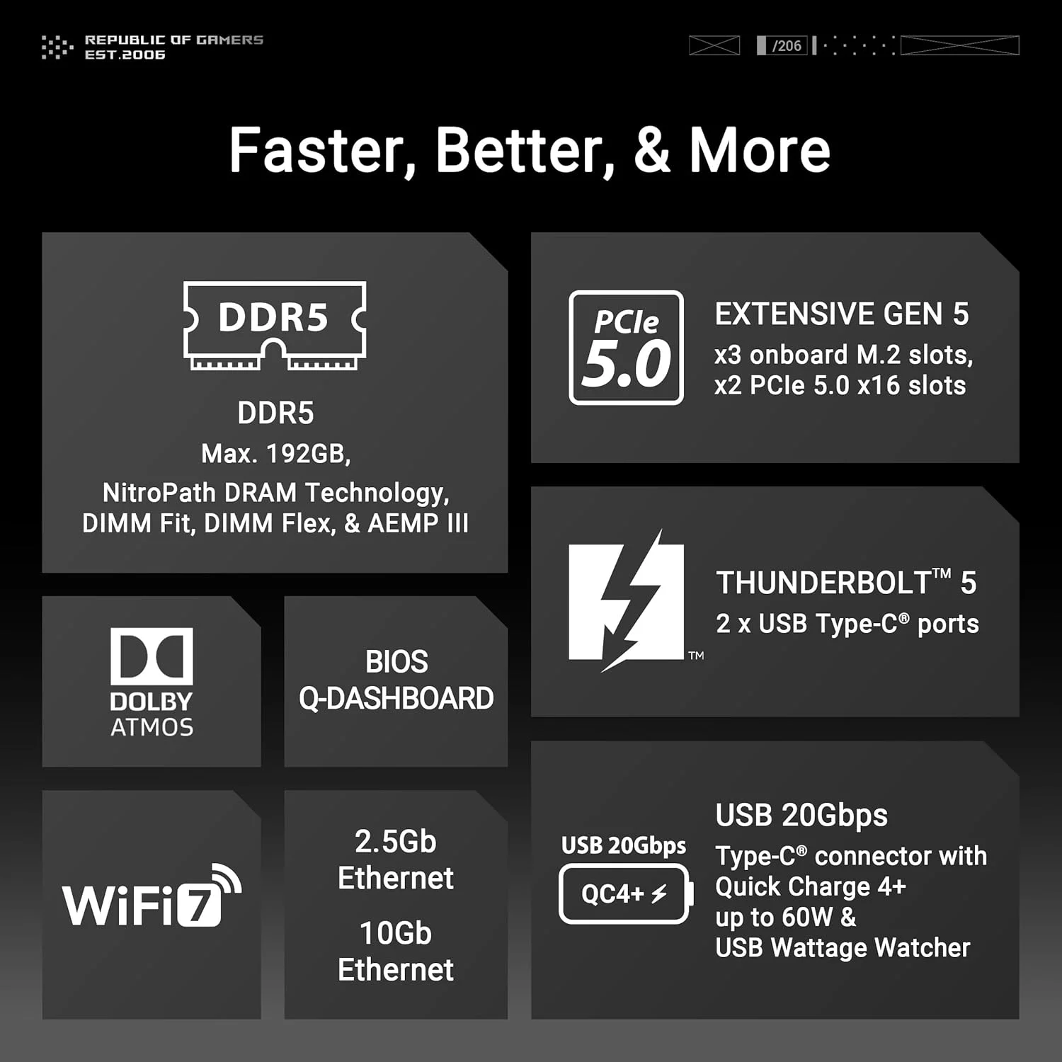 مادربرد ایسوس ROG MAXIMUS Z890 EXTREME Intel® Z890 LGA 1851 E-ATX، مجهز به هوش مصنوعی پیشرفته، 24+2+1+2 فاز، DDR5، WiFi7، LAN 2.5G/10G، PCIe® 5.0 M.2، Thunderbolt™ 5، USB Type-C®، اورکلاک هوش مصنوعی، صفحه نمایش LCD 5 اینچی