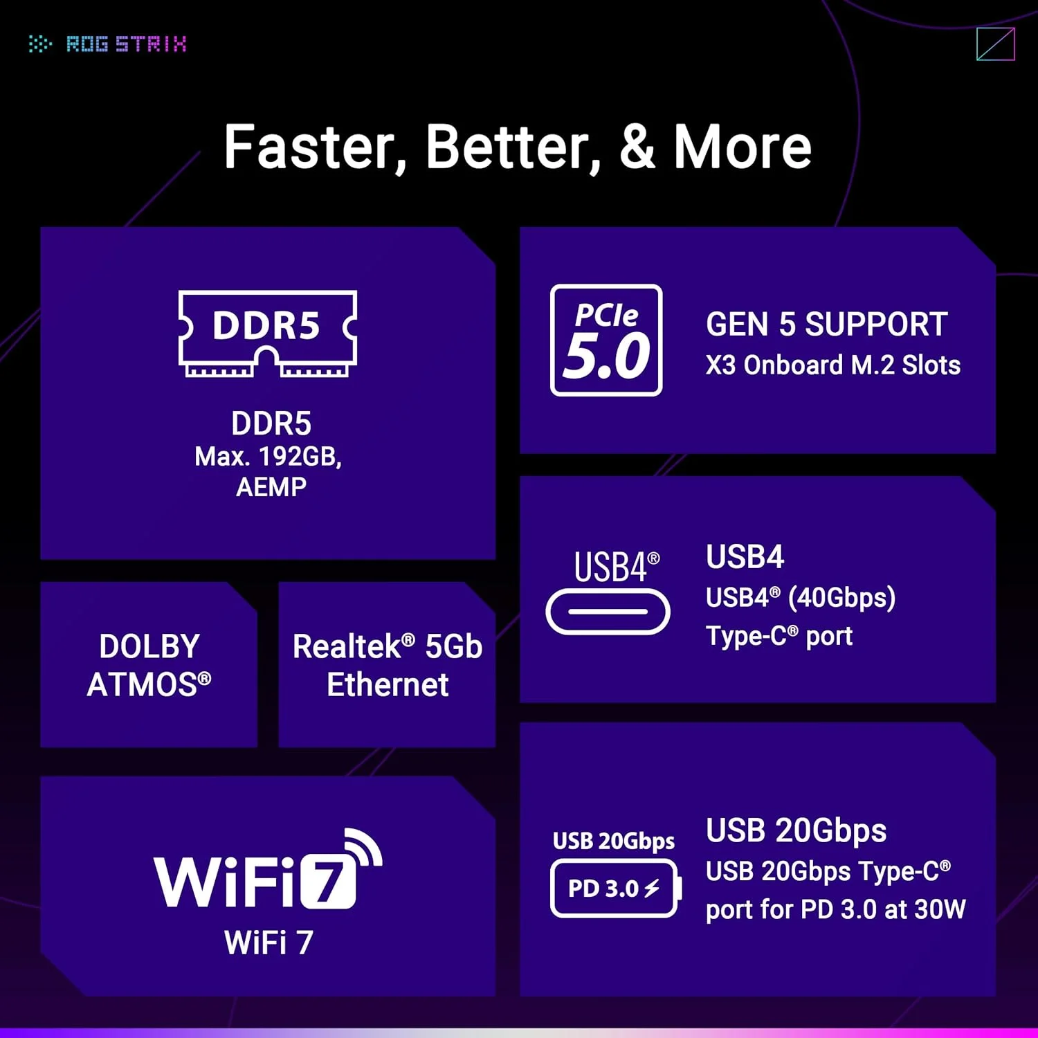 مادربرد ASUS ROG Strix B850-E Gaming WiFi AMD AM5 B850 ATX با 16+2+2 فاز، اورکلاک پویا، Core Flex، DDR5 با AEMP، WiFi 7، 5X M.2، 5G LAN، PCIe® 5.0، USB4®، USB 20Gbps Type-C®، AI OC، AI Networking