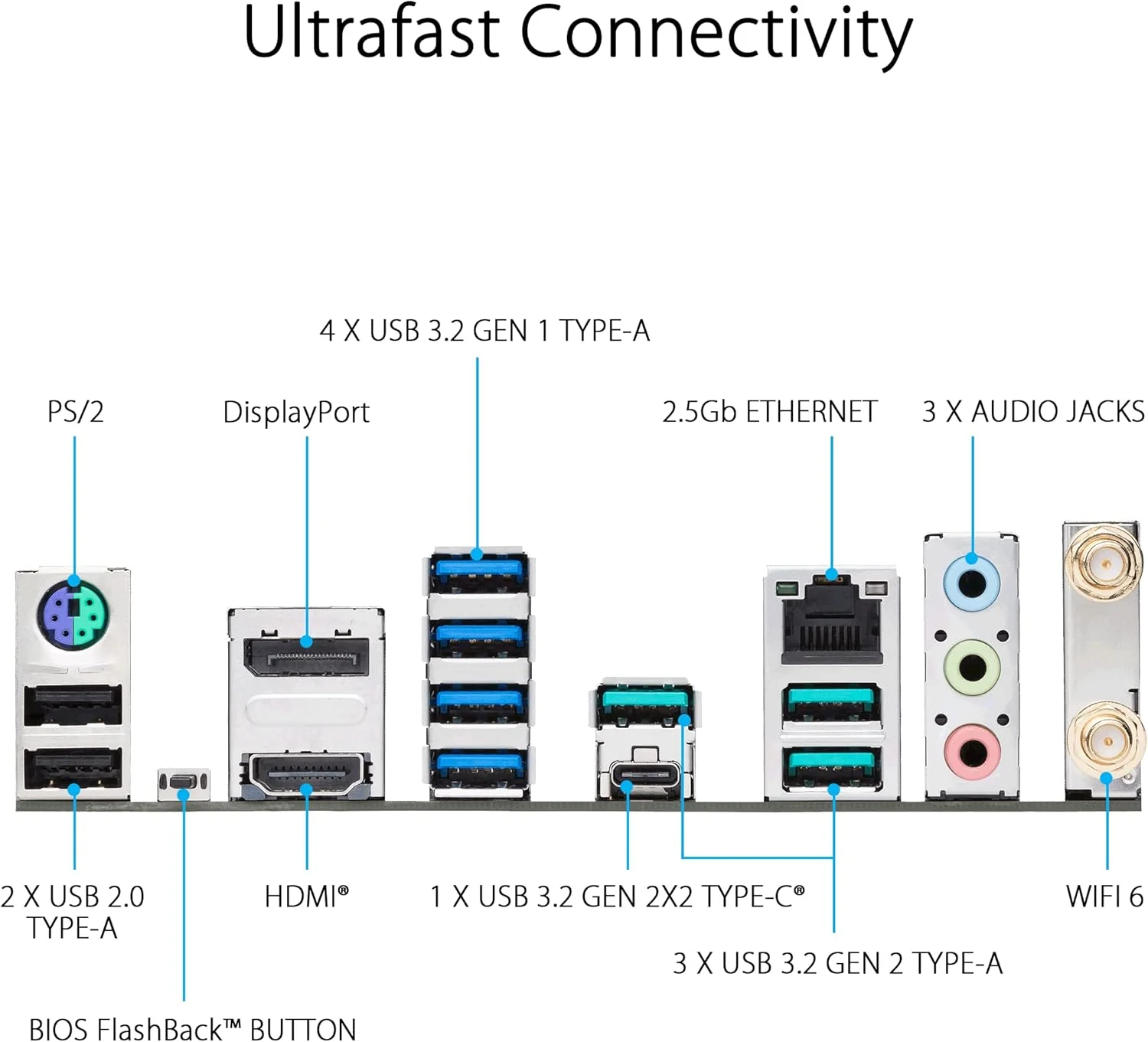 مادربرد ایسوس پرایم X670-P WiFi سوکت AM5، LGA 1718، Ryzen 7000 ATX، DDR5، سه اسلات M.2، USB 3.2 Gen 2x2 Type-C، پشتیبانی از USB4، WiFi 6، اترنت 2.5 گیگابیتی - مشکی مادربرد ایسوس پرایم X670-P WiFi سوکت AM5، LGA 1718، Ryzen 7000 ATX، DDR5، سه اسلات M.2، USB 3.2 Gen 2x2 Type-C، پشتیبانی از USB4، WiFi 6، اترنت 2.5 گیگابیتی - مشکی
