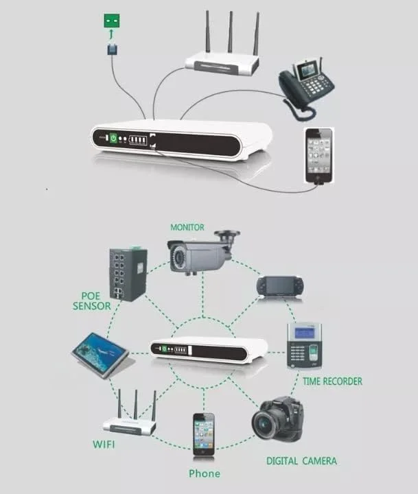 منبع تغذیه پشتیبان باتری مینی DC UPS با ظرفیت 10000mAh برای وای فای، مودم روتر، دوربین مداربسته، با توان خروجی 17 وات، خروجی USB 5V 1A DC 9V/12V/1A POE 15V/24V 0.6A - سفید منبع تغذیه پشتیبان باتری مینی DC UPS با ظرفیت 10000mAh برای وای فای، مودم روتر، دوربین مداربسته، با توان خروجی 17 وات، خروجی USB 5V 1A DC 9V/12V/1A POE 15V/24V 0.6A - سفید