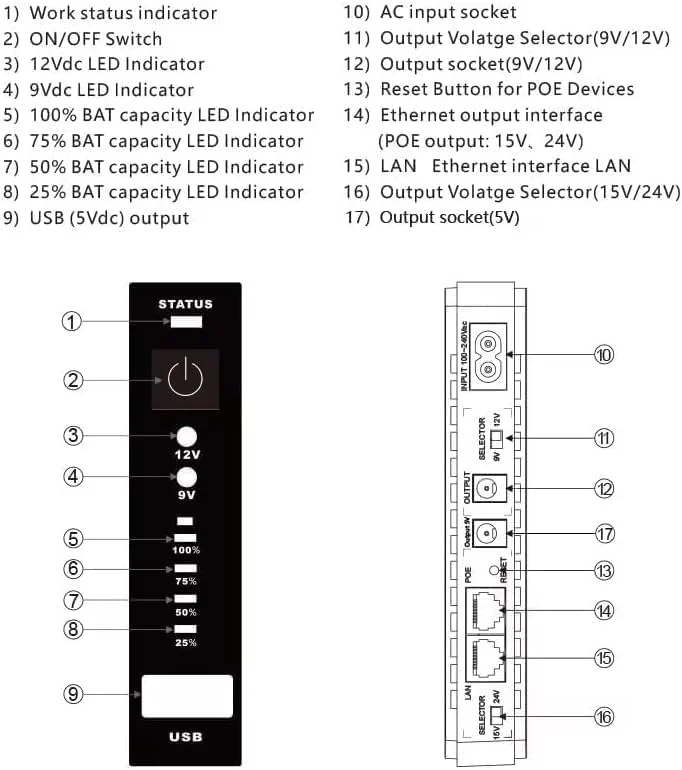 منبع تغذیه پشتیبان باتری مینی DC UPS با ظرفیت 10000mAh برای وای فای، مودم روتر، دوربین مداربسته، با توان خروجی 17 وات، خروجی USB 5V 1A DC 9V/12V/1A POE 15V/24V 0.6A - سفید منبع تغذیه پشتیبان باتری مینی DC UPS با ظرفیت 10000mAh برای وای فای، مودم روتر، دوربین مداربسته، با توان خروجی 17 وات، خروجی USB 5V 1A DC 9V/12V/1A POE 15V/24V 0.6A - سفید
