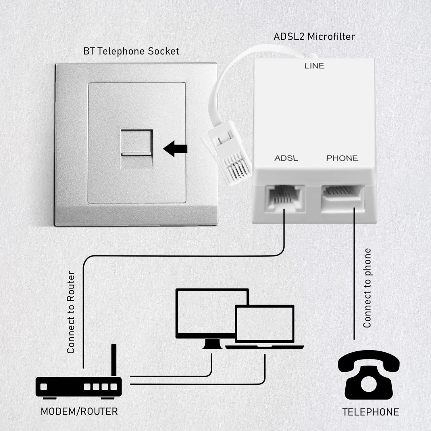 آداپتور میکروفیلتر و اسپلیتر ADSL Dynamode برای پهنای باند، مودم، روتر، DECT، PABX، سیستم های تلفن، خانه و محل کار، نصب آسان آداپتور میکروفیلتر و اسپلیتر ADSL Dynamode برای پهنای باند، مودم، روتر، DECT، PABX، سیستم های تلفن، خانه و محل کار، نصب آسان