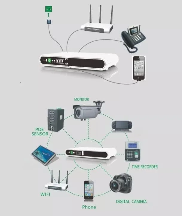 منبع تغذیه بدون وقفه DC POE-432P با باتری پشتیبان داخلی 10000mAh برای وای فای، مودم روتر، دوربین مداربسته، با توان خروجی 17W، خروجی USB 5V 1A، DC 9V/12V/1A، POE 15V/24V 0.6A - سفید منبع تغذیه بدون وقفه DC POE-432P با باتری پشتیبان داخلی 10000mAh برای وای فای، مودم روتر، دوربین مداربسته، با توان خروجی 17W، خروجی USB 5V 1A، DC 9V/12V/1A، POE 15V/24V 0.6A - سفید