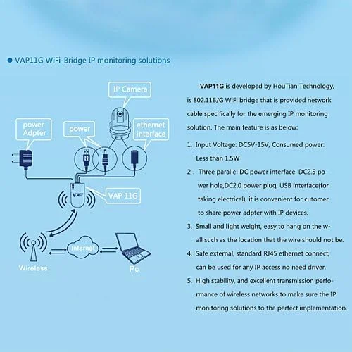 دانگل بریج وایرلس وای فای VONETS VAP11G-300، اکسس پوینت بی سیم برای دریم باکس، ایکس باکس، پلی استیشن 3، پرینتر شبکه، روتر، ADSL، دوربین IP (پشتیبانی از مایکروسافت ویندوز، لینوکس، مک او اس)