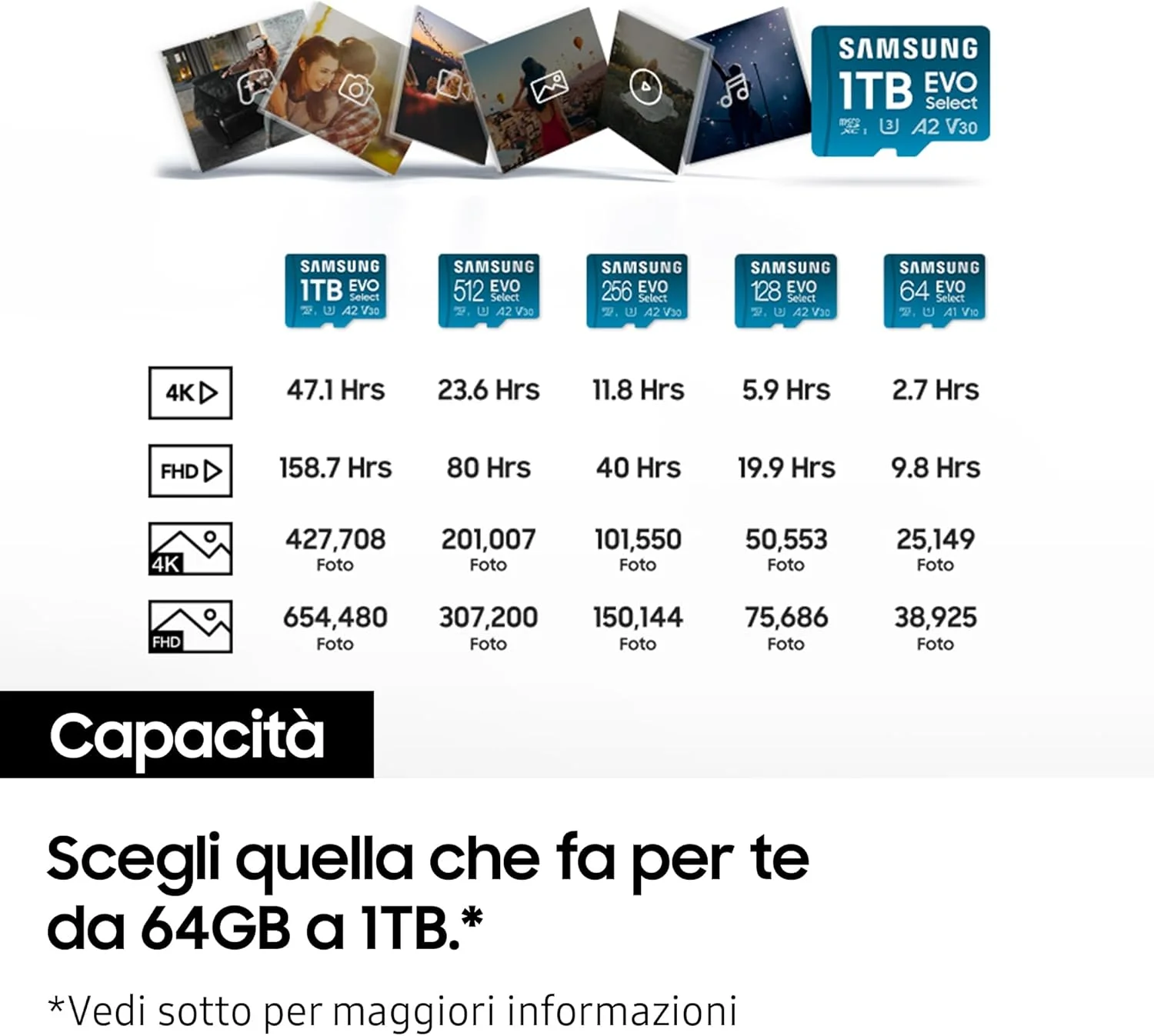 کارت حافظه microSD سامسونگ EVO Select (2024) به همراه آداپتور SD، ظرفیت 1 ترابایت، UHS-I U3، 4K UHD، Full HD، سرعت خواندن 160 مگابایت بر ثانیه، کارت حافظه برای تلفن های هوشمند، تبلت ها و لپ تاپ ها، MB-ME1T0SA/EU