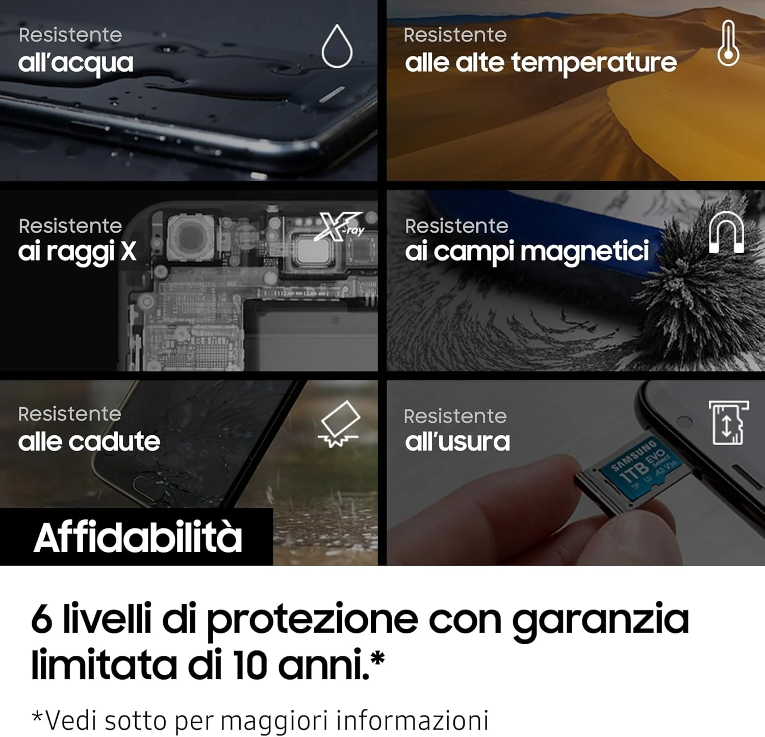 کارت حافظه microSD سامسونگ EVO Select (2024) به همراه آداپتور SD، ظرفیت 1 ترابایت، UHS-I U3، 4K UHD، Full HD، سرعت خواندن 160 مگابایت بر ثانیه، کارت حافظه برای تلفن های هوشمند، تبلت ها و لپ تاپ ها، MB-ME1T0SA/EU