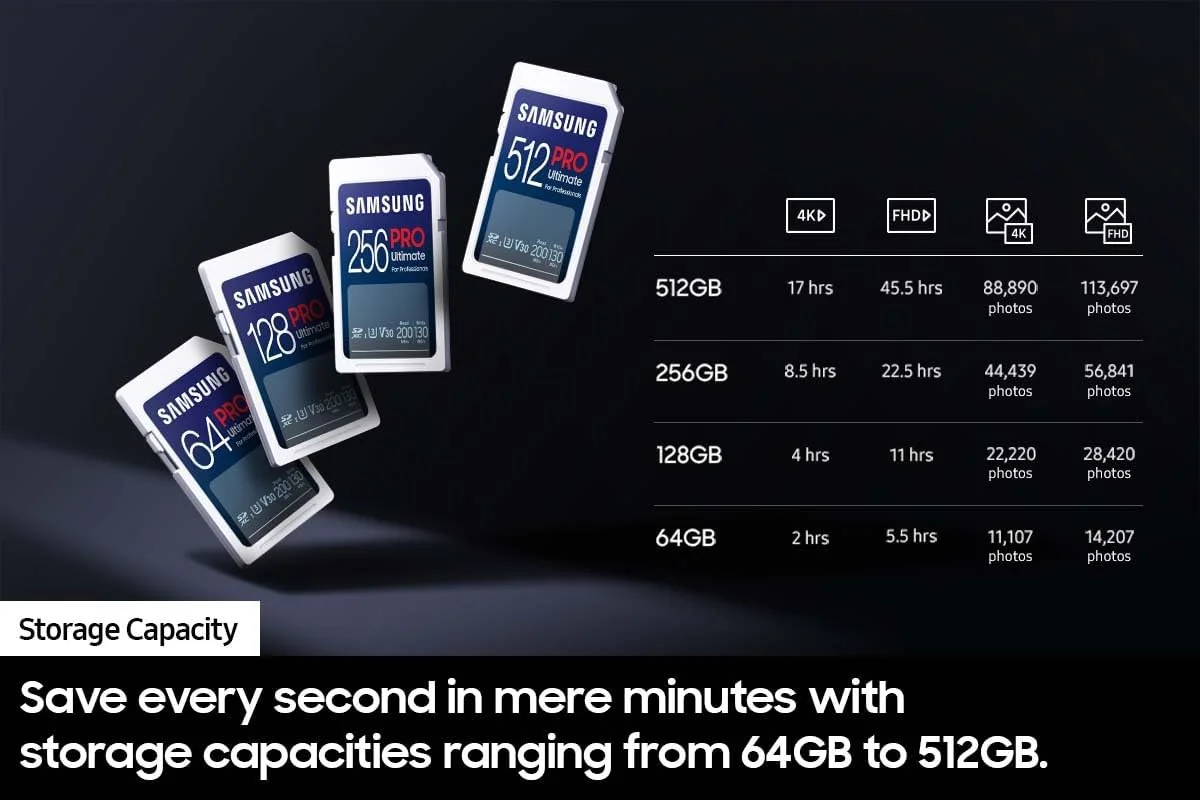 کارت حافظه microSD سامسونگ PRO Ultimate به همراه رم ریدر، 512 گیگابایت SDXC، سرعت تا 200 مگابایت بر ثانیه، 4K UHD، UHS-I، C10، U3، V30، A2 مناسب برای دوربین های DSLR و بدون آینه، کامپیوترها، مدل MB-SY512SB/AM