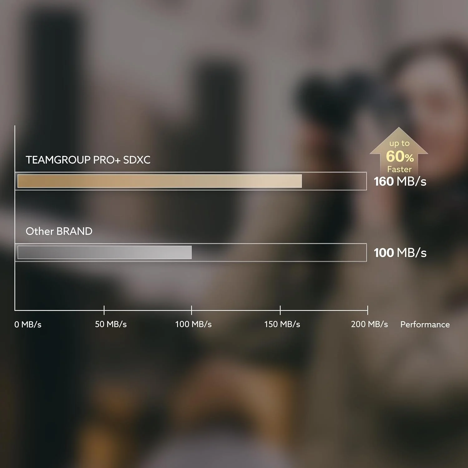 کارت حافظه 512 گیگابایتی TEAMGROUP PRO UHS-I U3 A2 V30 4K UHD با سرعت خواندن/نوشتن تا 160/120 مگابایت بر ثانیه SDXC برای ولاگرها، فیلمسازان، عکاسان و تولیدکنندگان محتوای حرفه ای TPPSDX512GIA2V3001