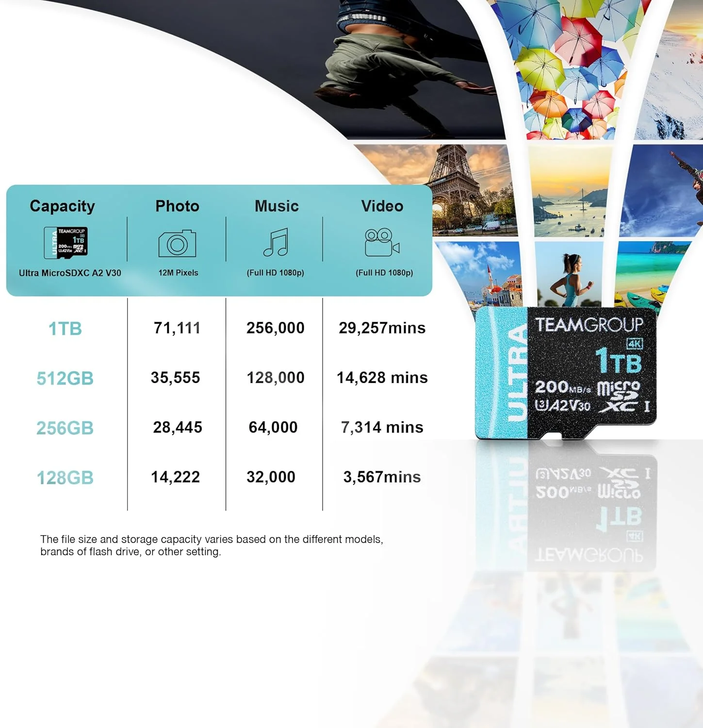 کارت حافظه 256 گیگابایتی Micro SDXC UHS-I U3 A2 V30 تیم گروپ، سرعت خواندن/نوشتن تا 200/150 مگابایت بر ثانیه به همراه آداپتور مدل TULMSDX256GIA2V3022503