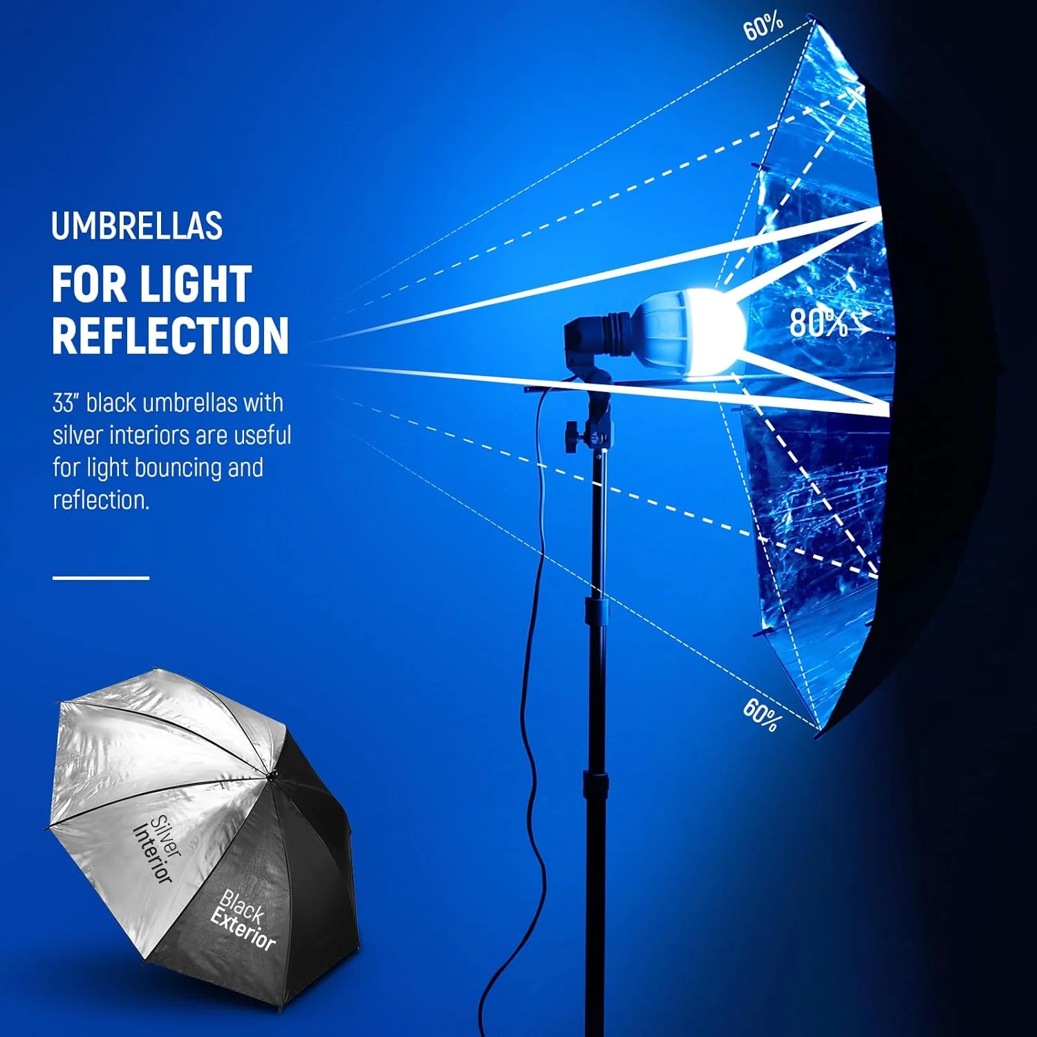 کیت نورپردازی عکاسی 400 وات NEEWER، کیت استودیویی معادل لامپ رشته ای، (2) چتر مشکی، (2) چتر سفید، (2) لامپ LED 24 واتی، (1) لامپ LED RGB 27 واتی، برای نورپردازی عکاسی، NK501 کیت نورپردازی عکاسی 400 وات NEEWER، کیت استودیویی معادل لامپ رشته ای، (2) چتر مشکی، (2) چتر سفید، (2) لامپ LED 24 واتی، (1) لامپ LED RGB 27 واتی، برای نورپردازی عکاسی، NK501