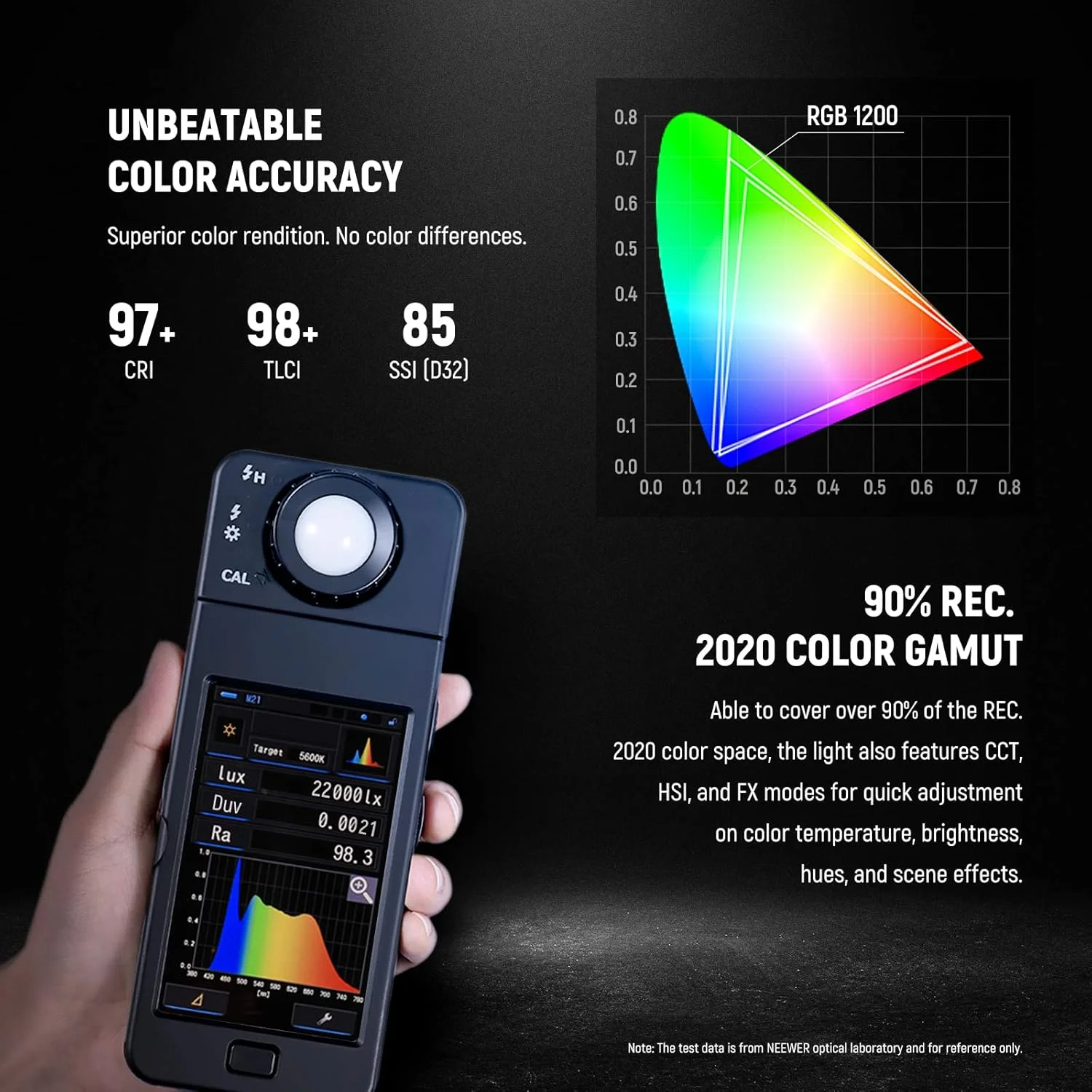 مجموعه 2 عددی نور ویدئویی ال ای دی RGB1200 نیور با کنترل APP/2.4G، کیت نورپردازی اصلی با پایه های سه پایه و کیف برای استریم، ضبط استودیو، عکاسی، 60 وات/22000 لوکس/حداقل کاهش نور 1%/360 درجه RGB/CRI97+/TLCI98+ مجموعه 2 عددی نور ویدئویی ال ای دی RGB1200 نیور با کنترل APP/2.4G، کیت نورپردازی اصلی با پایه های سه پایه و کیف برای استریم، ضبط استودیو، عکاسی، 60 وات/22000 لوکس/حداقل کاهش نور 1%/360 درجه RGB/CRI97+/TLCI98+