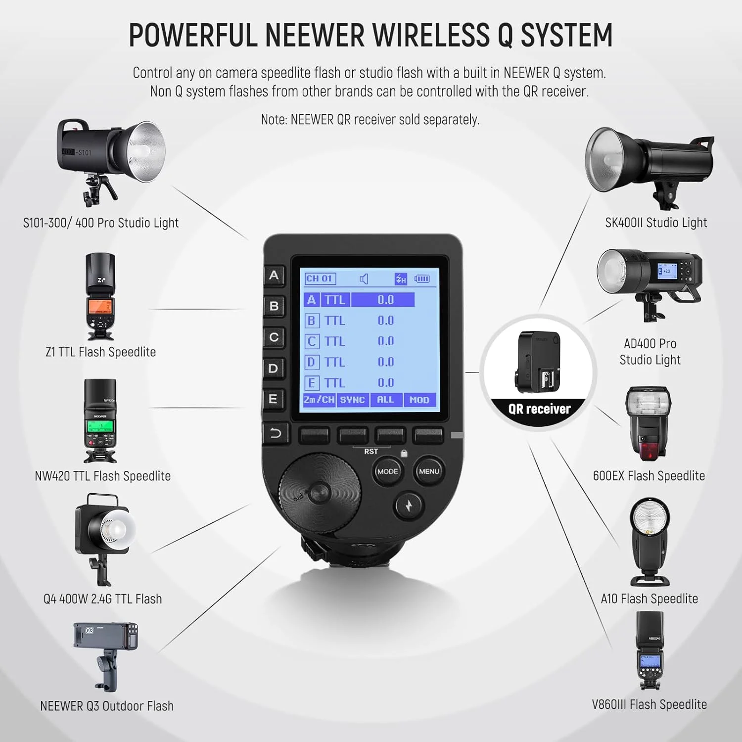 فلاش تریگر بیسیم TTL ارتقا یافته QPRO-S نیور سازگار با سونی، HSS 1/8000s، صفحه نمایش بزرگ با طراحی مورب، 5 گروه، 9 عملکرد قابل تنظیم برای Q4 Q3 Z1 Z760 NW420 S101-300W PRO/400W PRO فلاش تریگر بیسیم TTL ارتقا یافته QPRO-S نیور سازگار با سونی، HSS 1/8000s، صفحه نمایش بزرگ با طراحی مورب، 5 گروه، 9 عملکرد قابل تنظیم برای Q4 Q3 Z1 Z760 NW420 S101-300W PRO/400W PRO