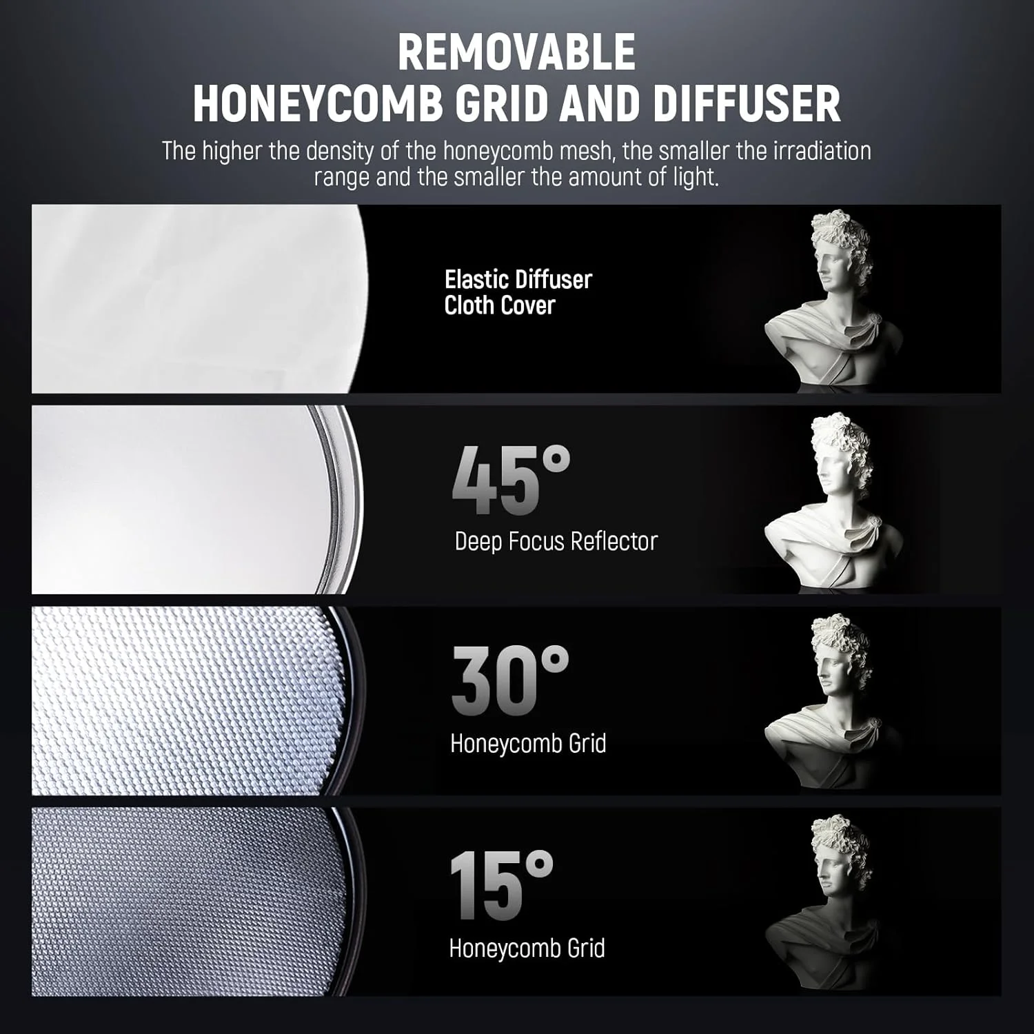 رفلکتور دیپ فوکوس مانت بوئنز 29.5 سانتی متری NEEWER با گرید لانه زنبوری 15°/30° و پارچه نرم، سایه بان دیفیوزر 45 درجه، سازگار با فلاش استودیویی گودوکس NEEWER، FR30 رفلکتور دیپ فوکوس مانت بوئنز 29.5 سانتی متری NEEWER با گرید لانه زنبوری 15°/30° و پارچه نرم، سایه بان دیفیوزر 45 درجه، سازگار با فلاش استودیویی گودوکس NEEWER، FR30