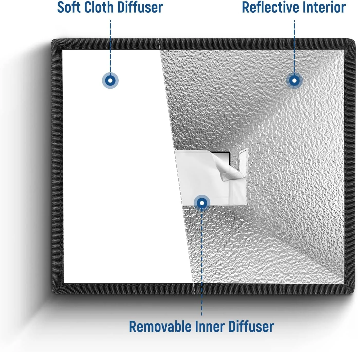 نرم کننده نور فلاش اکسترنال 15x12.5 سانتی متری نیور مناسب برای Canon 580EX II 600EX-RT, YN560 III YN560 IV, Nikon SB-900 SB-910, Neewer TT560 TT520 TT660 و سایر فلاش های DSLR نرم کننده نور فلاش اکسترنال 15x12.5 سانتی متری نیور مناسب برای Canon 580EX II 600EX-RT, YN560 III YN560 IV, Nikon SB-900 SB-910, Neewer TT560 TT520 TT660 و سایر فلاش های DSLR