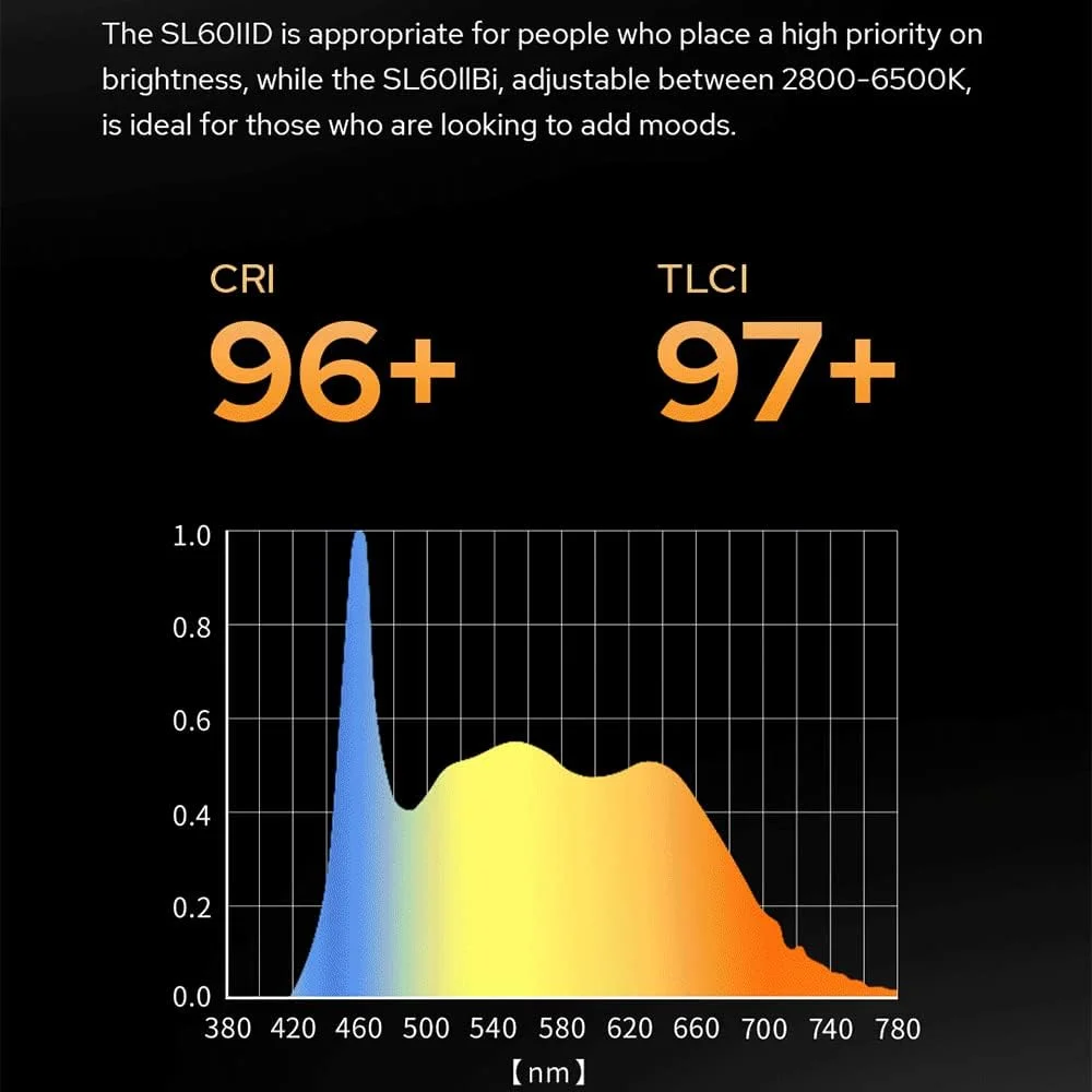 نور ال ای دی Godox SL60IIBi – 2800K-6500K، 75 وات، 25100Lux@1m. CRI96+/TLCI97+ رنگ های واقعی. 11 FX. 2.4G/بلوتوث (30 متر، 16 گروه). کم صدا، مانت بوئنز. برای استودیو، ویدیو، پخش زنده و فضای باز. نور ال ای دی Godox SL60IIBi – 2800K-6500K، 75 وات، 25100Lux@1m. CRI96+/TLCI97+ رنگ های واقعی. 11 FX. 2.4G/بلوتوث (30 متر، 16 گروه). کم صدا، مانت بوئنز. برای استودیو، ویدیو، پخش زنده و فضای باز.
