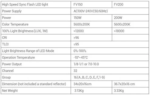 فلاش استودیویی گودوکس FV200 با سرعت 1/8000 ثانیه - مشکی فلاش استودیویی گودوکس FV200 با سرعت 1/8000 ثانیه - مشکی
