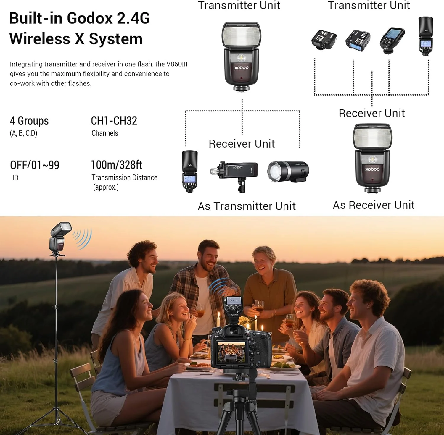 فلاش اسپیدلایت Godox V860III-C، قفل رهاسازی سریعتر 2.4G E-TTL IIHHS 1/8000S 5300K ± 200K 7.2V/2600mAh زمان بازیافت 1.5 ثانیه 480 پاپ با قدرت کامل برای عکاسی عروسی، پرتره، استودیو، داخلی و خارجی فلاش اسپیدلایت Godox V860III-C، قفل رهاسازی سریعتر 2.4G E-TTL IIHHS 1/8000S 5300K ± 200K 7.2V/2600mAh زمان بازیافت 1.5 ثانیه 480 پاپ با قدرت کامل برای عکاسی عروسی، پرتره، استودیو، داخلی و خارجی