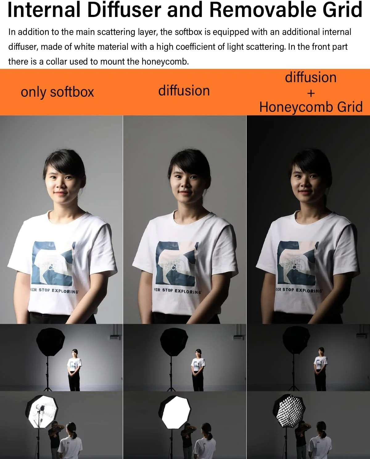 سافت باکس اکتاگون چتری گودکس 120 سانتی متری به همراه گرید لانه زنبوری و کیف حمل برای فلاش استودیویی، اسپیدلایت، عکاسی پرتره و محصول