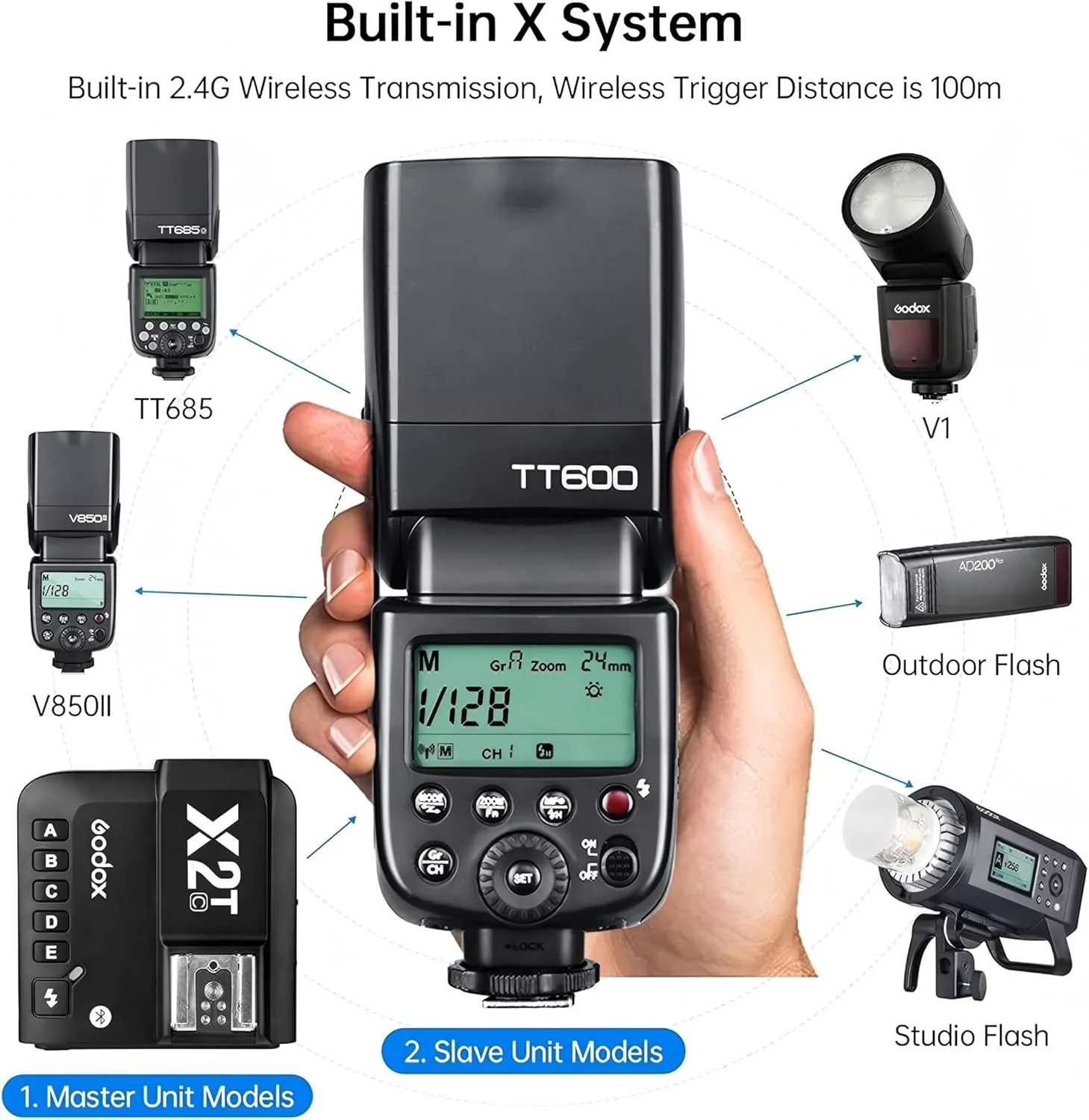 فلاش اسپیدلایت گودوکس TT600 با انتقال بی‌سیم 2.4G داخلی برای دوربین‌های دیجیتال کانن، نیکون، پنتاکس، المپوس و سایر دوربین‌ها با هات‌شو استاندارد