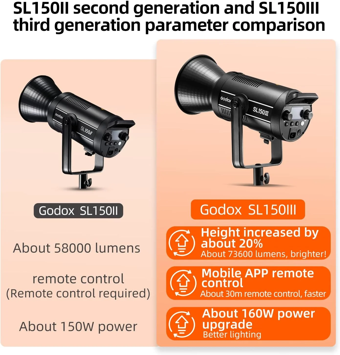 نور ویدئویی ال ای دی Godox SL150III، 73600lux@1m5600K CRI96 TLCI97 با مانت بوئنز، تنظیم روشنایی 0%-100%، حالت بی صدا با 8 جلوه FX داخلی، مناسب برای ویدئو، استودیو، طبیعت بی جان، مصاحبه نور ویدئویی ال ای دی Godox SL150III، 73600lux@1m5600K CRI96 TLCI97 با مانت بوئنز، تنظیم روشنایی 0%-100%، حالت بی صدا با 8 جلوه FX داخلی، مناسب برای ویدئو، استودیو، طبیعت بی جان، مصاحبه