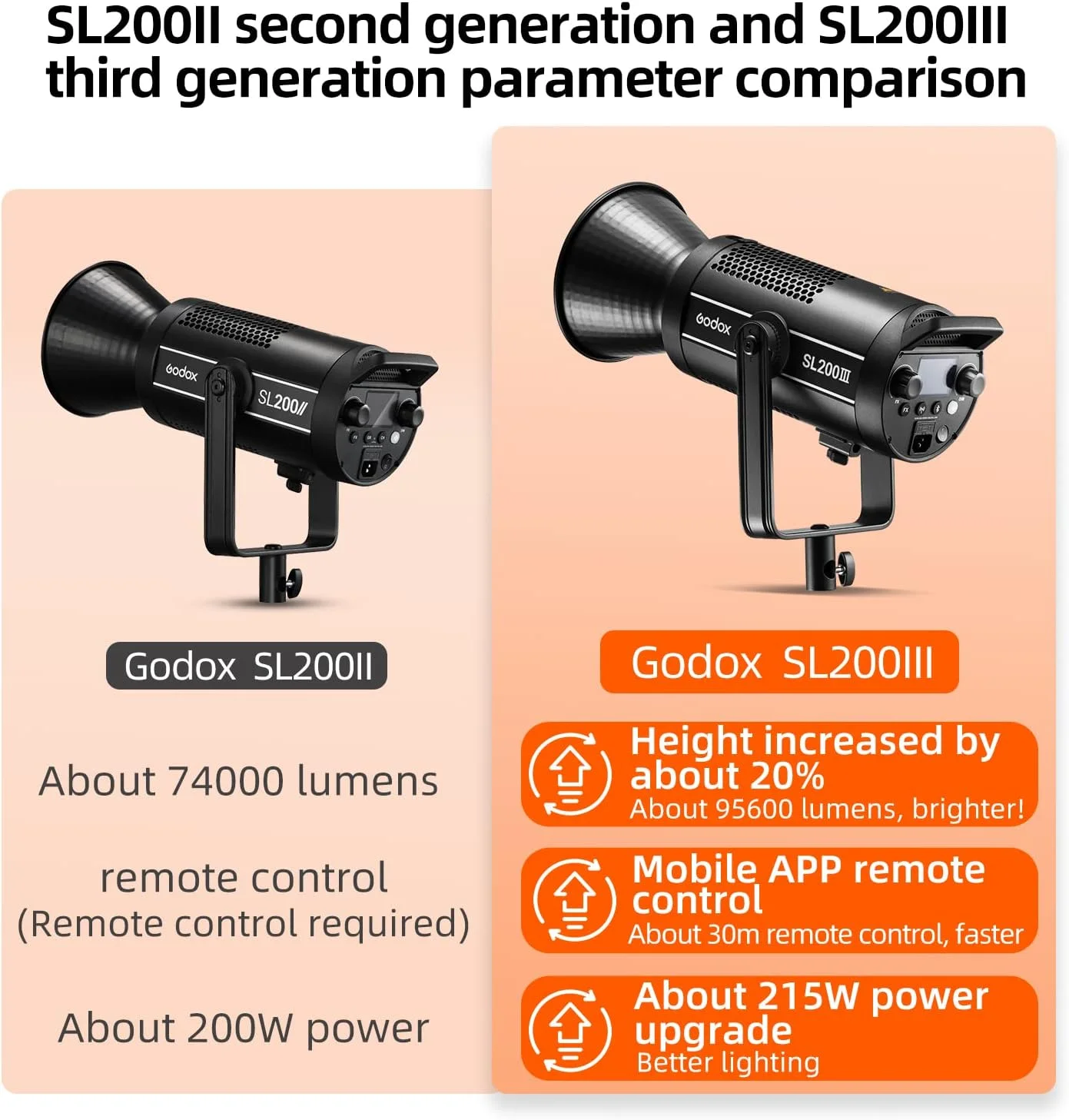 نور ویدئویی ال ای دی Godox SL200III، 95600 لوکس در 1 متر 5600K CRI96 TLCI97، مانت بوئنز، تنظیم روشنایی 0%-100%، دارای 8 افکت FX داخلی، حالت بی صدا، مناسب برای ویدئو، استودیو، طبیعت بی جان، مصاحبه ها نور ویدئویی ال ای دی Godox SL200III، 95600 لوکس در 1 متر 5600K CRI96 TLCI97، مانت بوئنز، تنظیم روشنایی 0%-100%، دارای 8 افکت FX داخلی، حالت بی صدا، مناسب برای ویدئو، استودیو، طبیعت بی جان، مصاحبه ها