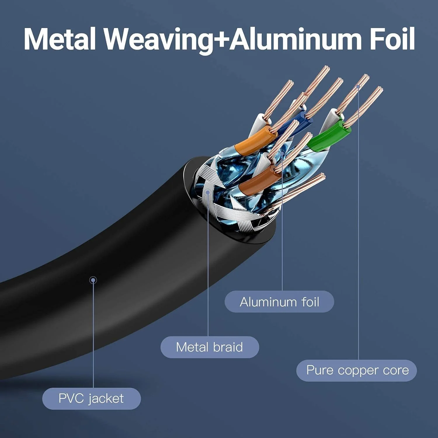 کابل اترنت VENTION Cat 7 با سرعت بالا 10 گیگابیت بر ثانیه 600 مگاهرتز، کابل شبکه RJ45 SSTP سازگار با سوئیچ/روتر/مودم/پچ پنل/اکسس پوینت/پچ فیلد (Cat.7 SSTP گرد، 10 متر) کابل اترنت VENTION Cat 7 با سرعت بالا 10 گیگابیت بر ثانیه 600 مگاهرتز، کابل شبکه RJ45 SSTP سازگار با سوئیچ/روتر/مودم/پچ پنل/اکسس پوینت/پچ فیلد (Cat.7 SSTP گرد، 10 متر)