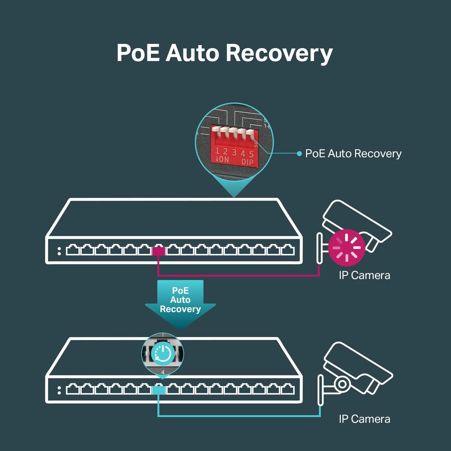 سوئیچ 16 پورت گیگابیتی PoE تی پی-لینک مدل TL-SG116P | 16 پورت PoE+ با توان 120 وات | نصب آسان | حالت های توسعه، اولویت بندی و ایزوله | بازیابی خودکار PoE | بدون فن | QoS و IGMP Snooping - تصویر 3 سوئیچ 16 پورت گیگابیتی PoE تی پی-لینک مدل TL-SG116P | 16 پورت PoE+ با توان 120 وات | نصب آسان | حالت های توسعه، اولویت بندی و ایزوله | بازیابی خودکار PoE | بدون فن | QoS و IGMP Snooping - تصویر 3