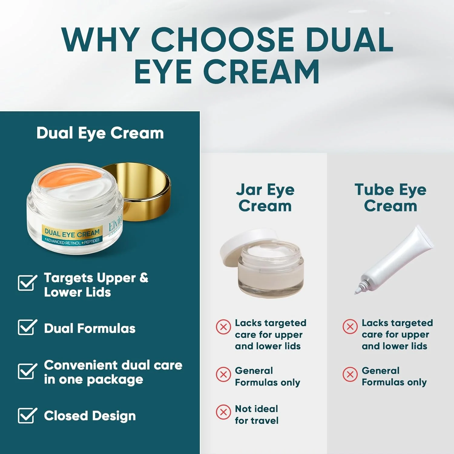 کرم دور چشم دوگانه الويرا برای حلقه های تیره، پف، چروک، ضد پیری، سفت کننده و مرطوب کننده با رتينول پيشرفته، کمپلکس پنج پپتیدی و عصاره سلول های بنیادی - 20 میلی لیتر کرم دور چشم دوگانه الويرا برای حلقه های تیره، پف، چروک، ضد پیری، سفت کننده و مرطوب کننده با رتينول پيشرفته، کمپلکس پنج پپتیدی و عصاره سلول های بنیادی - 20 میلی لیتر