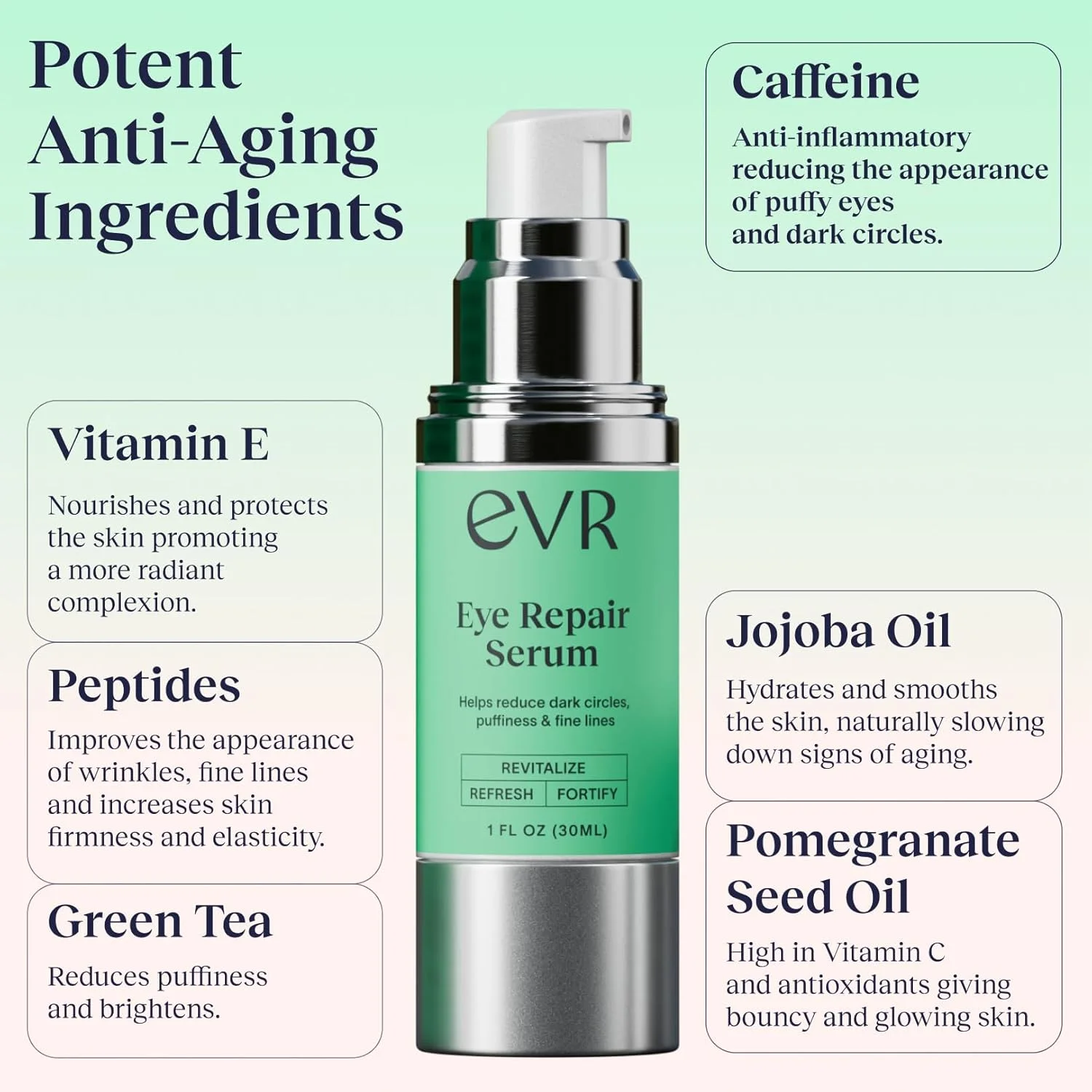 کرم دور چشم کافئین EVR BEAUTY برای تیرگی، پف و چروک - بدون عطر - مراقبت ضد پیری دور چشم برای پوست حساس - ساخت آمریکا برای آقایان و بانوان - 30 میل