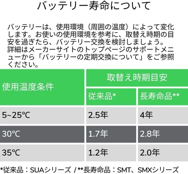 باتری جایگزین یو پی اس APC، مدل RBC11، برای مدل های Smart-UPS APC مدل های SU2200، SU2200US، SU2200XL، SU24XLBP، SU3000US، SU3000NET، SUA24XLBP باتری جایگزین یو پی اس APC، مدل RBC11، برای مدل های Smart-UPS APC مدل های SU2200، SU2200US، SU2200XL، SU24XLBP، SU3000US، SU3000NET، SUA24XLBP