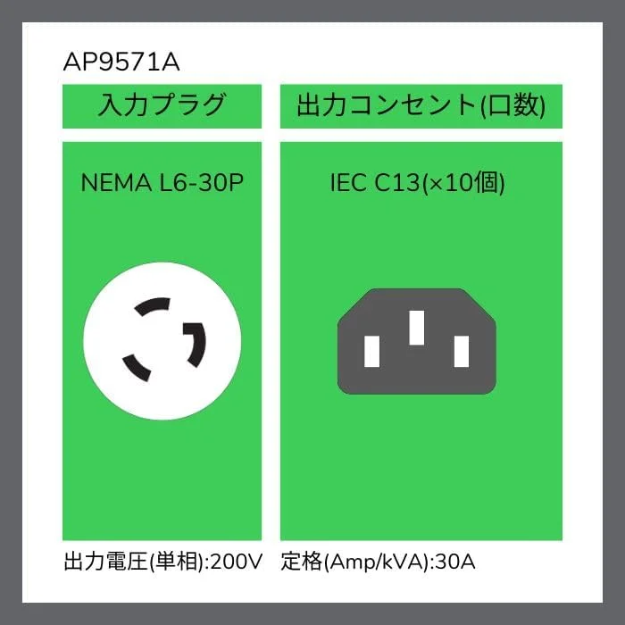 واحد توزیع برق رک APC، پایه 200V-230V/30A، (10) خروجی، 1U نصب افقی در رک (AP9571A)