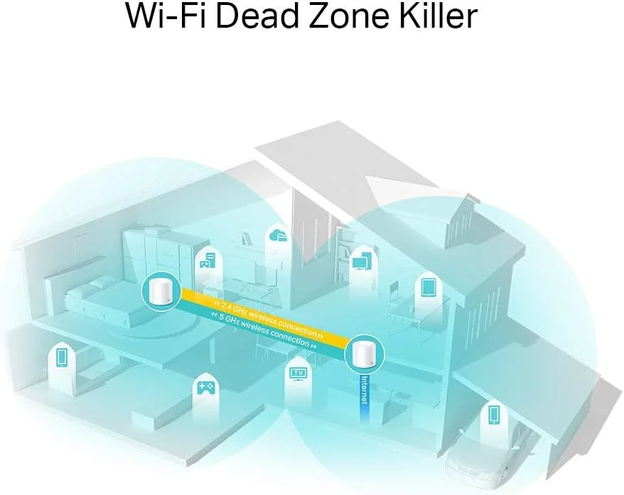 سیستم وای فای مش TP-Link Deco X20 (بازسازی شده) - پوشش تا 370 متر مربع. جایگزینی برای روترها و توسعه دهنده های اینترنت بی سیم، بسته 2 عددی (نوسازی شده)