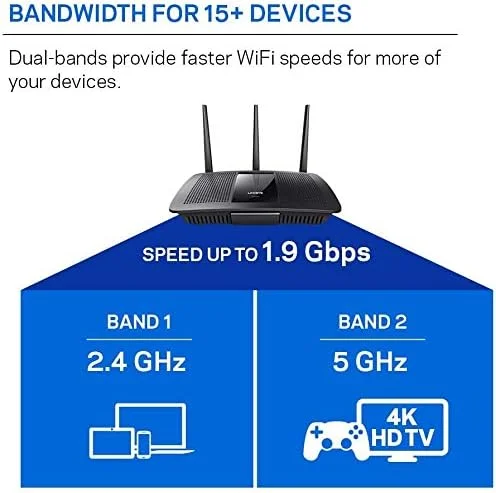روتر وای فای دو بانده Linksys EA7500 برای منزل (روتر بی سیم سریع Max-Stream AC1900 MU-Mimo) روتر وای فای دو بانده Linksys EA7500 برای منزل (روتر بی سیم سریع Max-Stream AC1900 MU-Mimo)