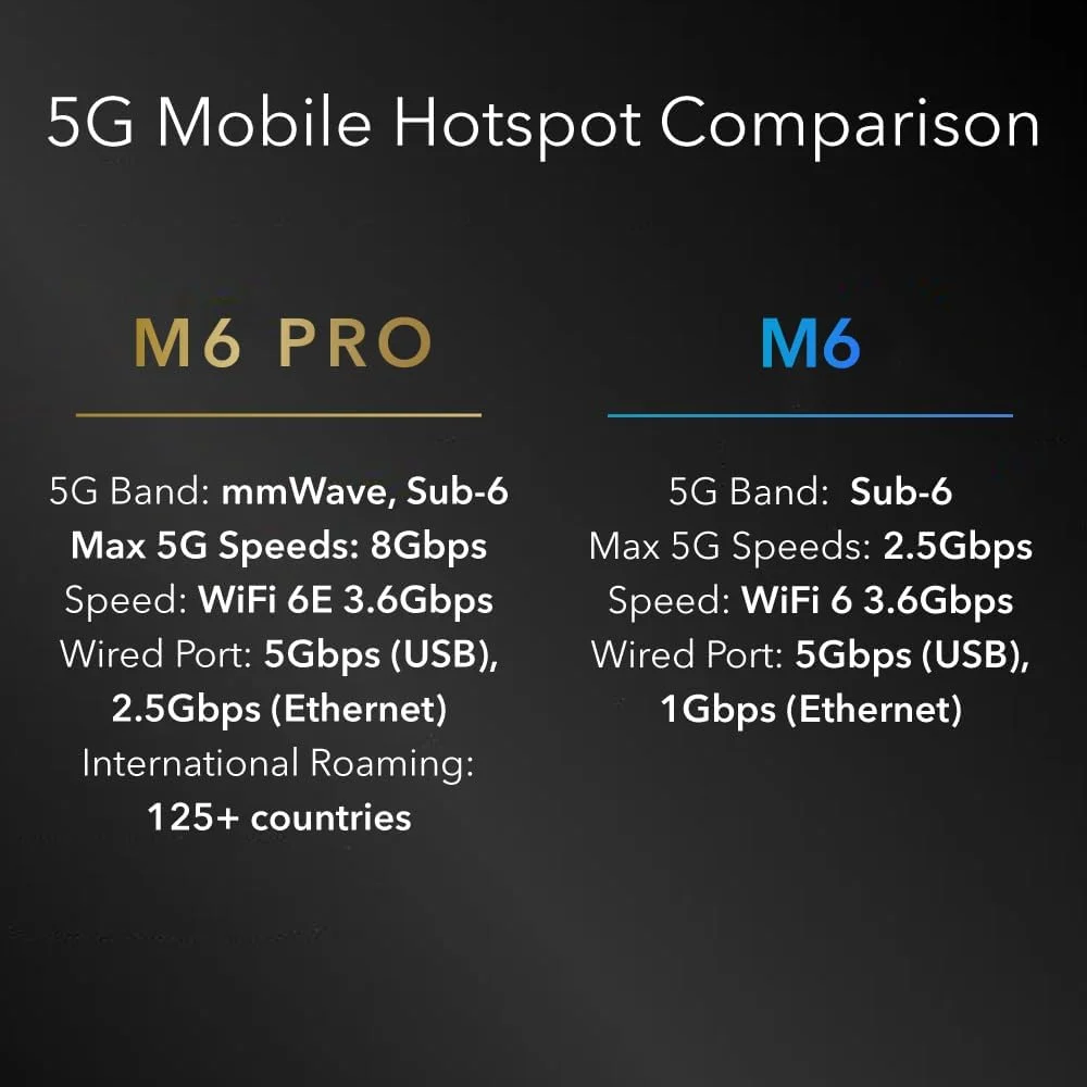 نت گیر Nighthawk M6 Pro 5G، روتر موبایل با اسلات سیم کارت، مودم 5G، دستگاه وای فای قابل حمل برای مسافرت، آنلاک شده WiFi 6E 8Gbps مدل MR6550